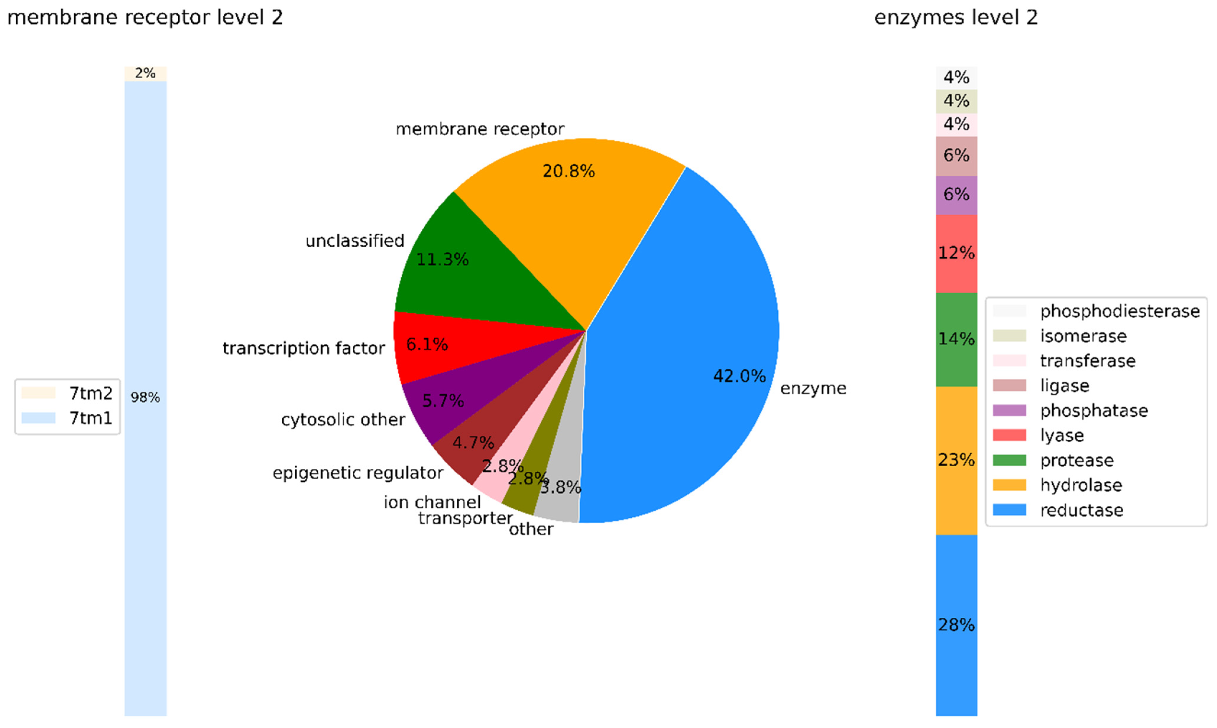 Biomolecules 14 00258 g003