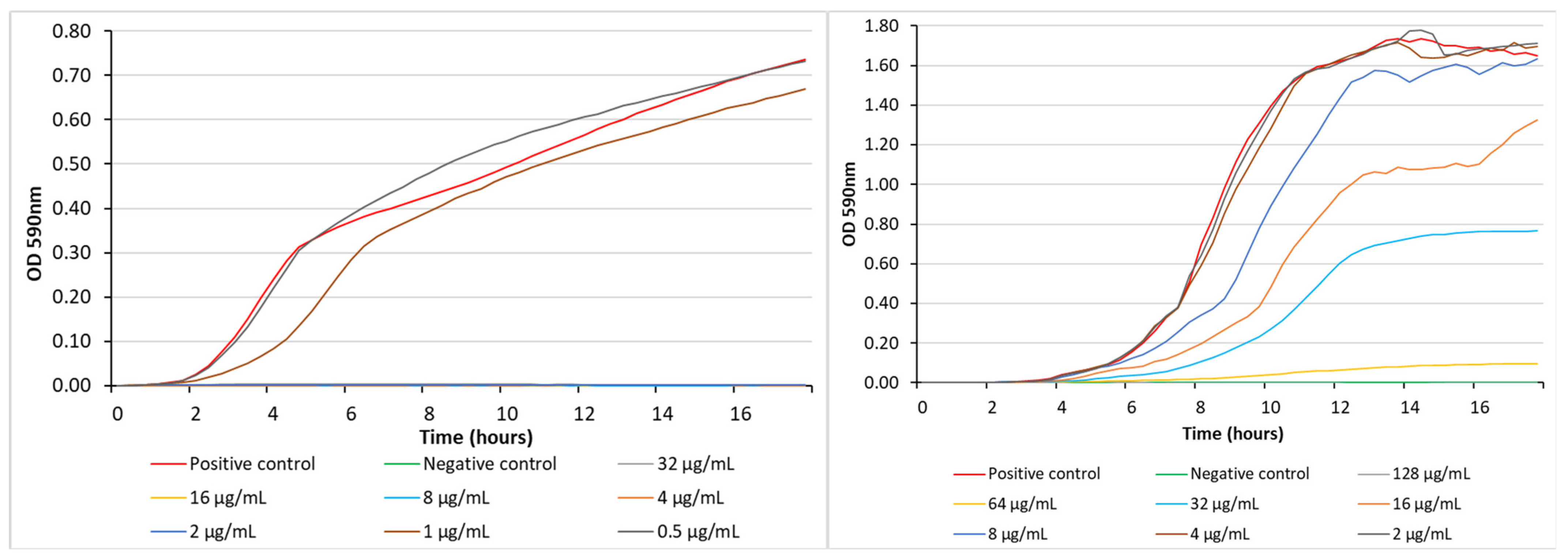 Biomolecules 14 00261 g004 Biomolecules 14 00261 g004