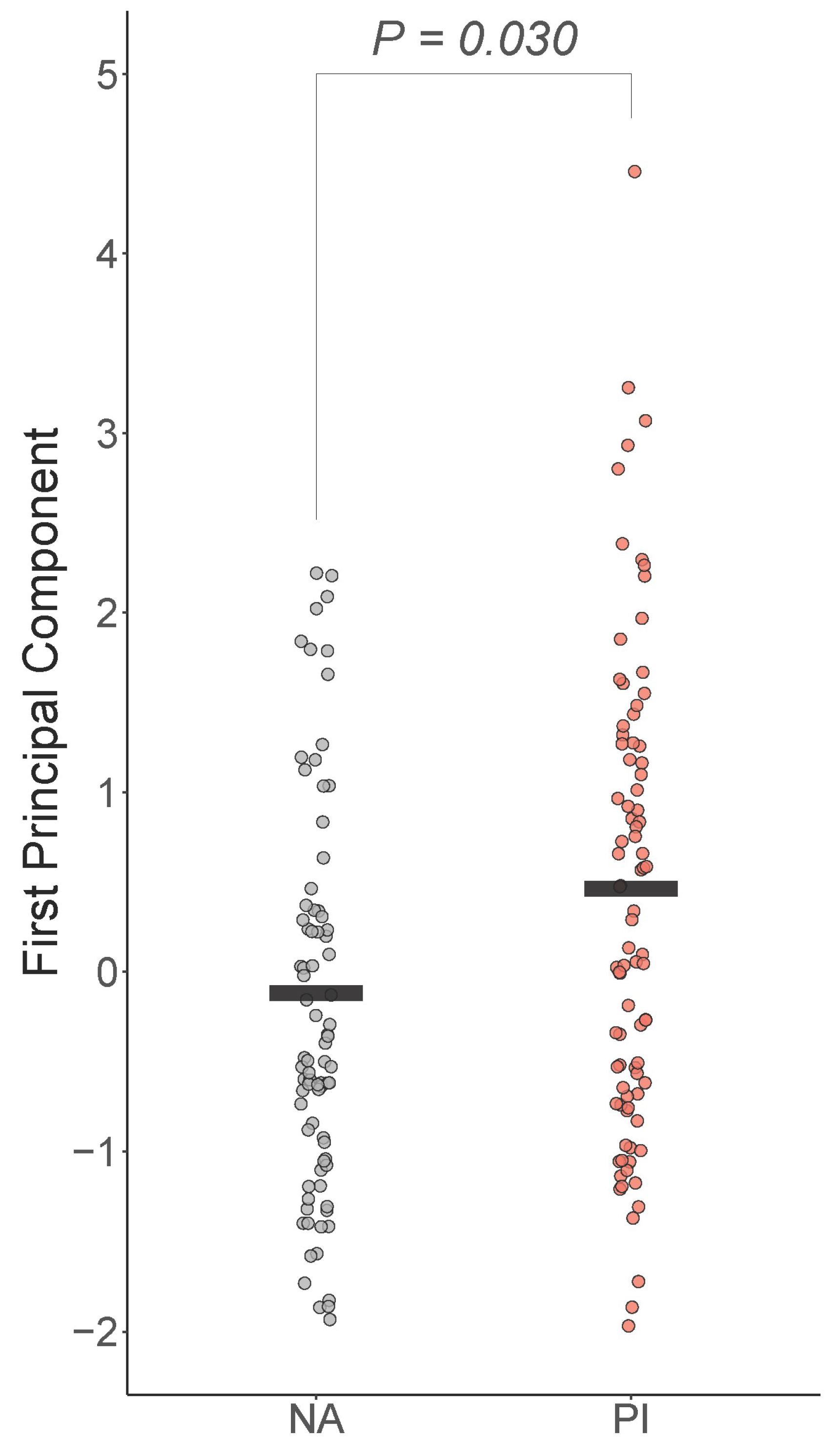 Biomolecules 14 00262 g001