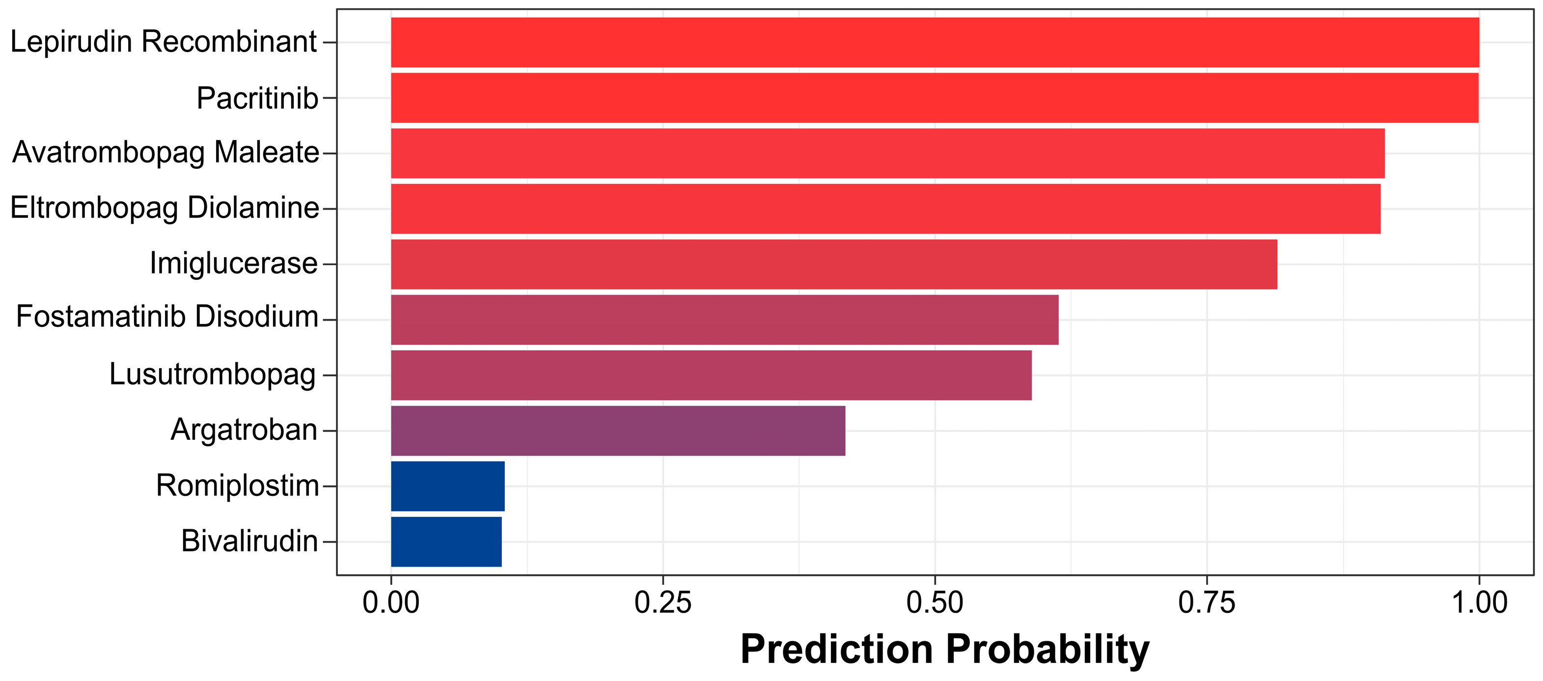 Biomolecules 14 00267 g003