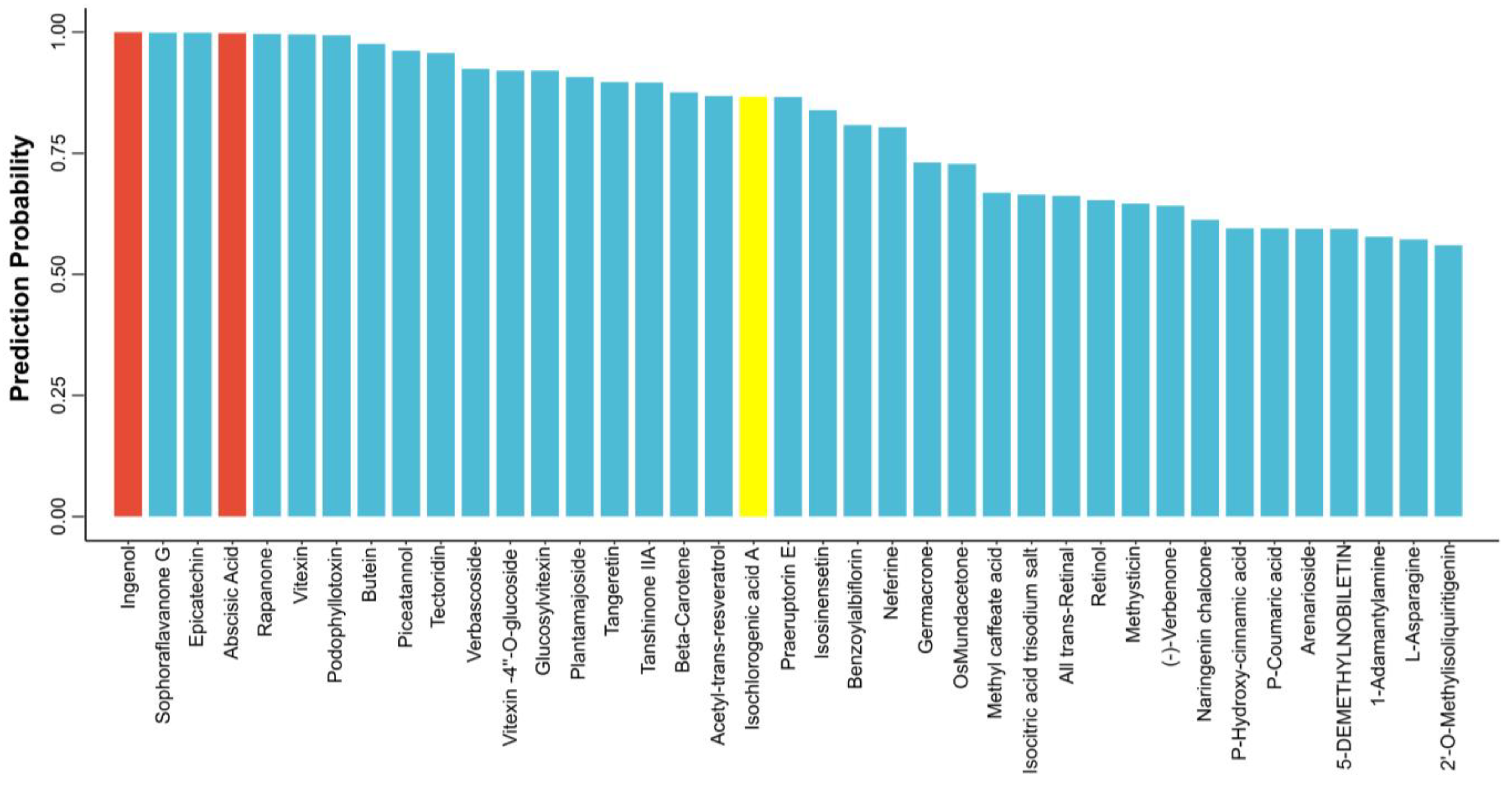 Biomolecules 14 00267 g004