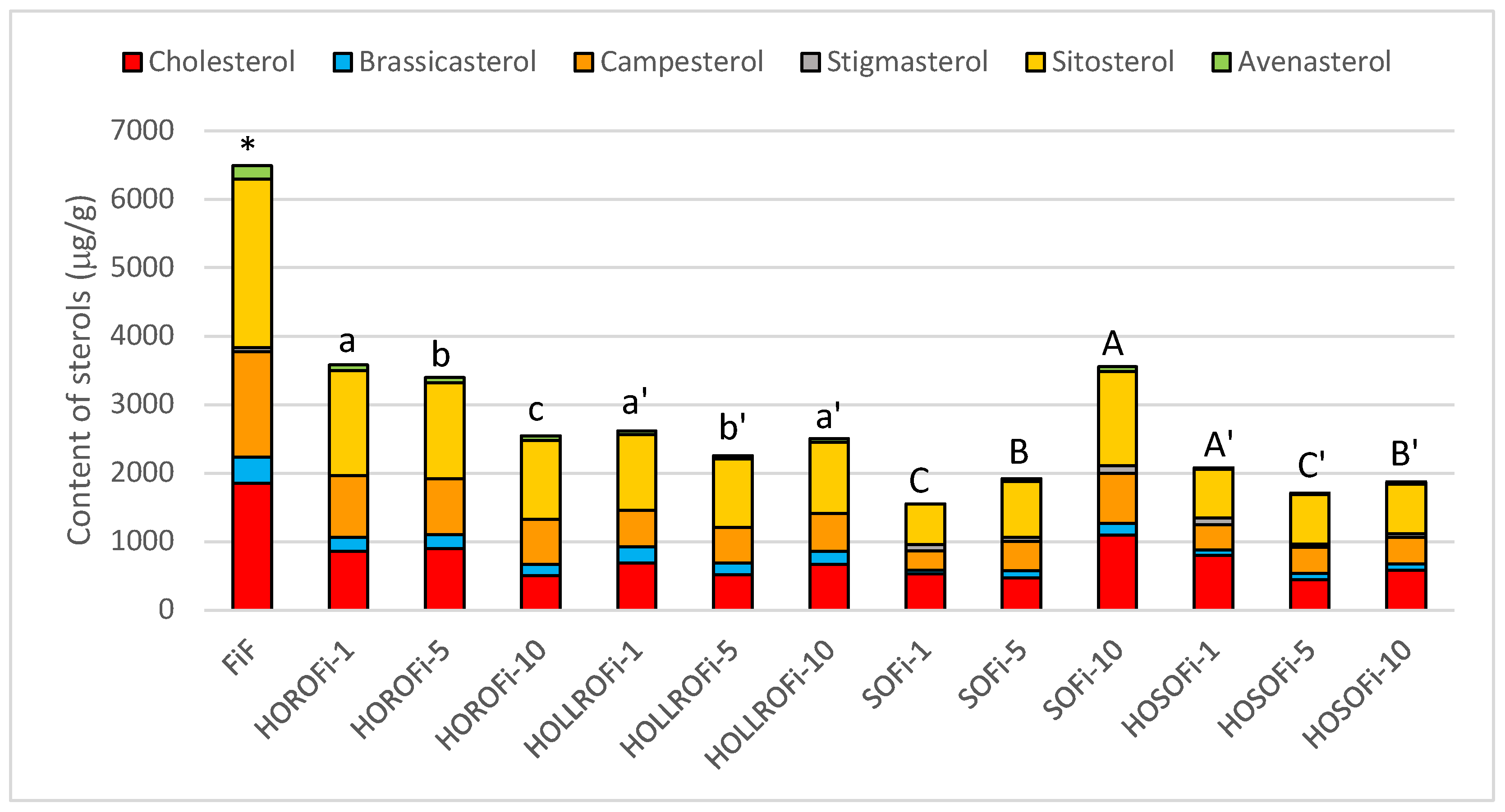 Biomolecules 14 00269 g005