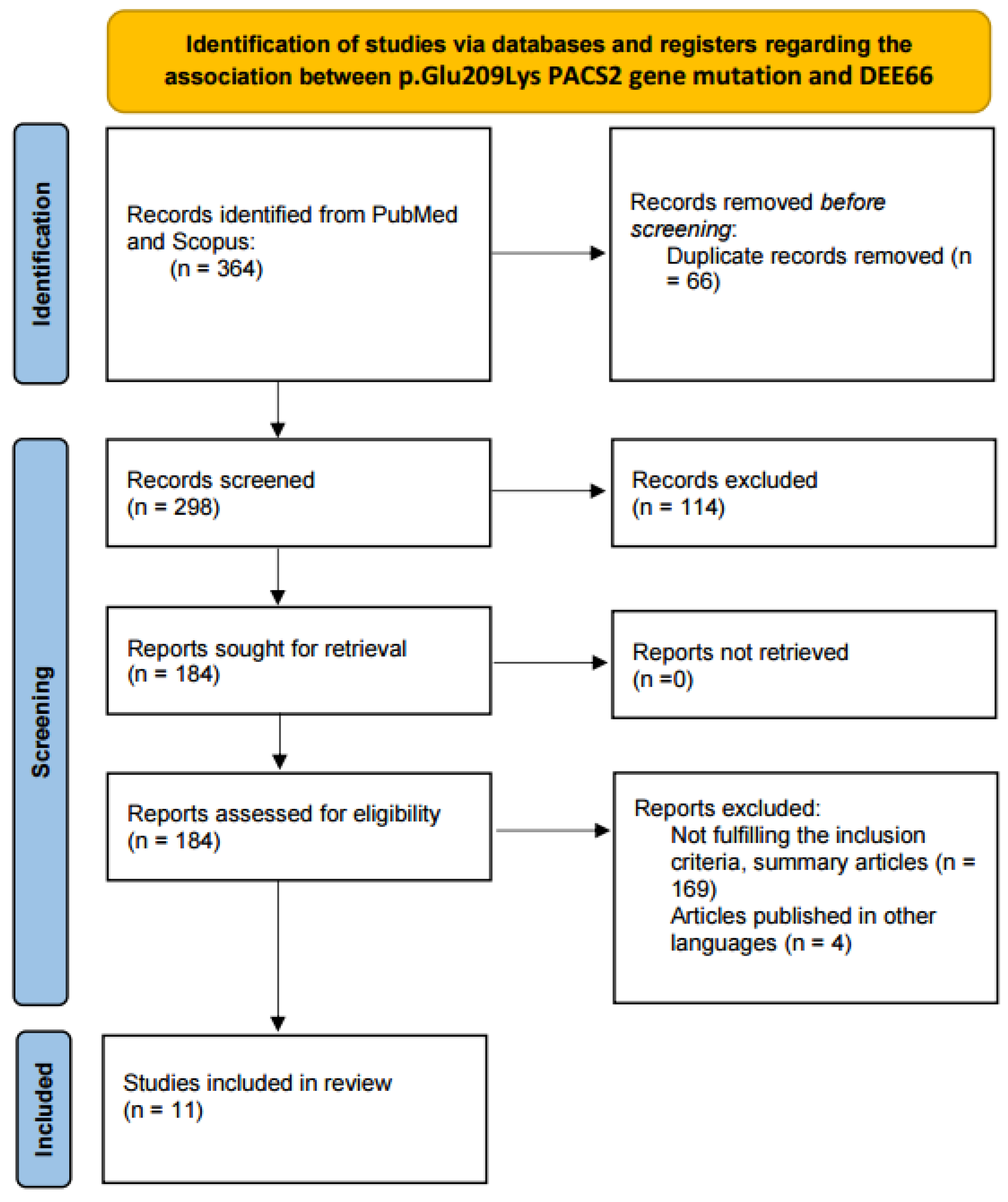 Biomolecules 14 00270 g001