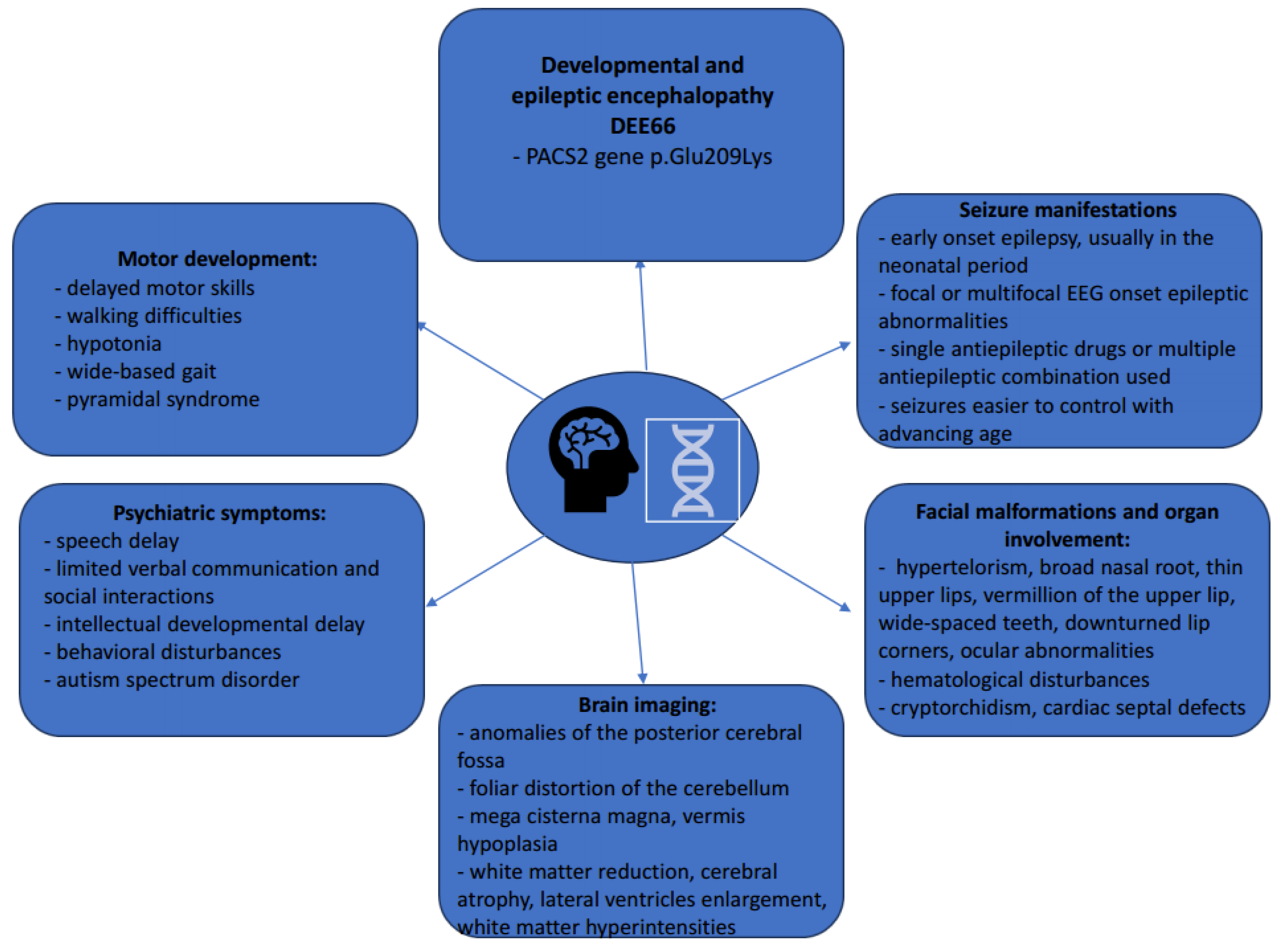 Biomolecules 14 00270 g006