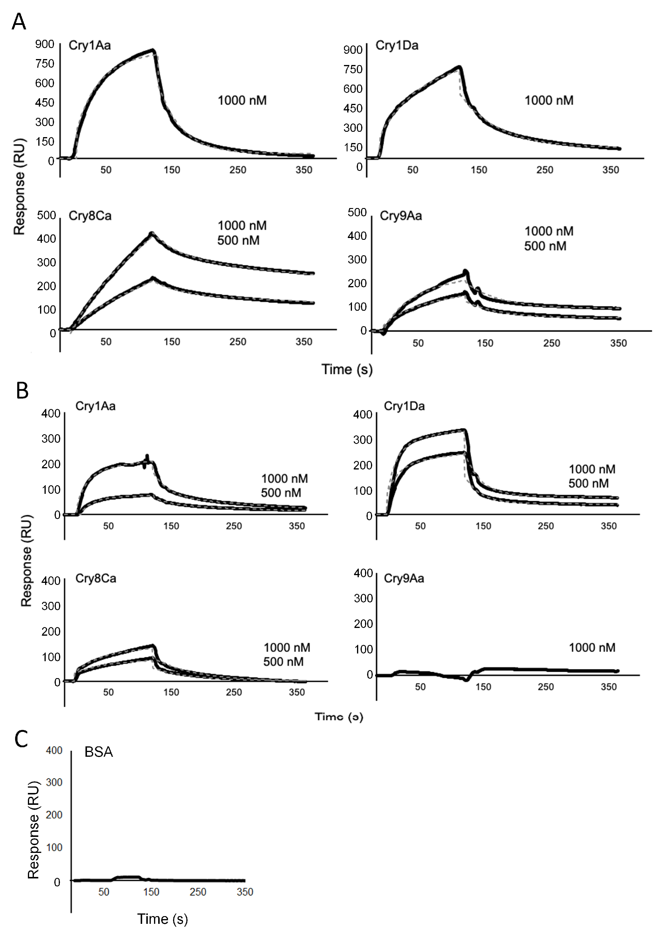 Biomolecules 14 00271 g005
