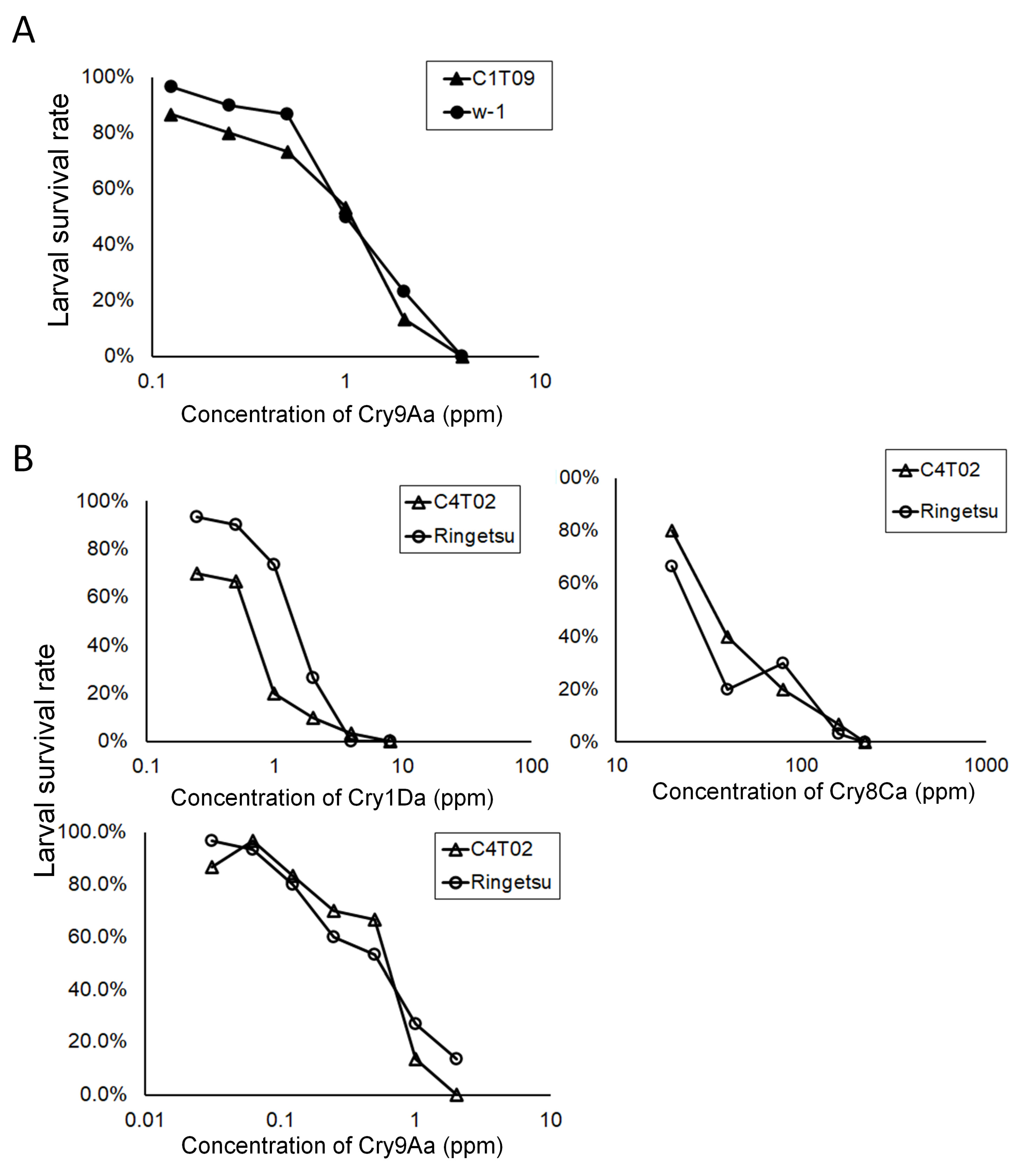 Biomolecules 14 00271 g006