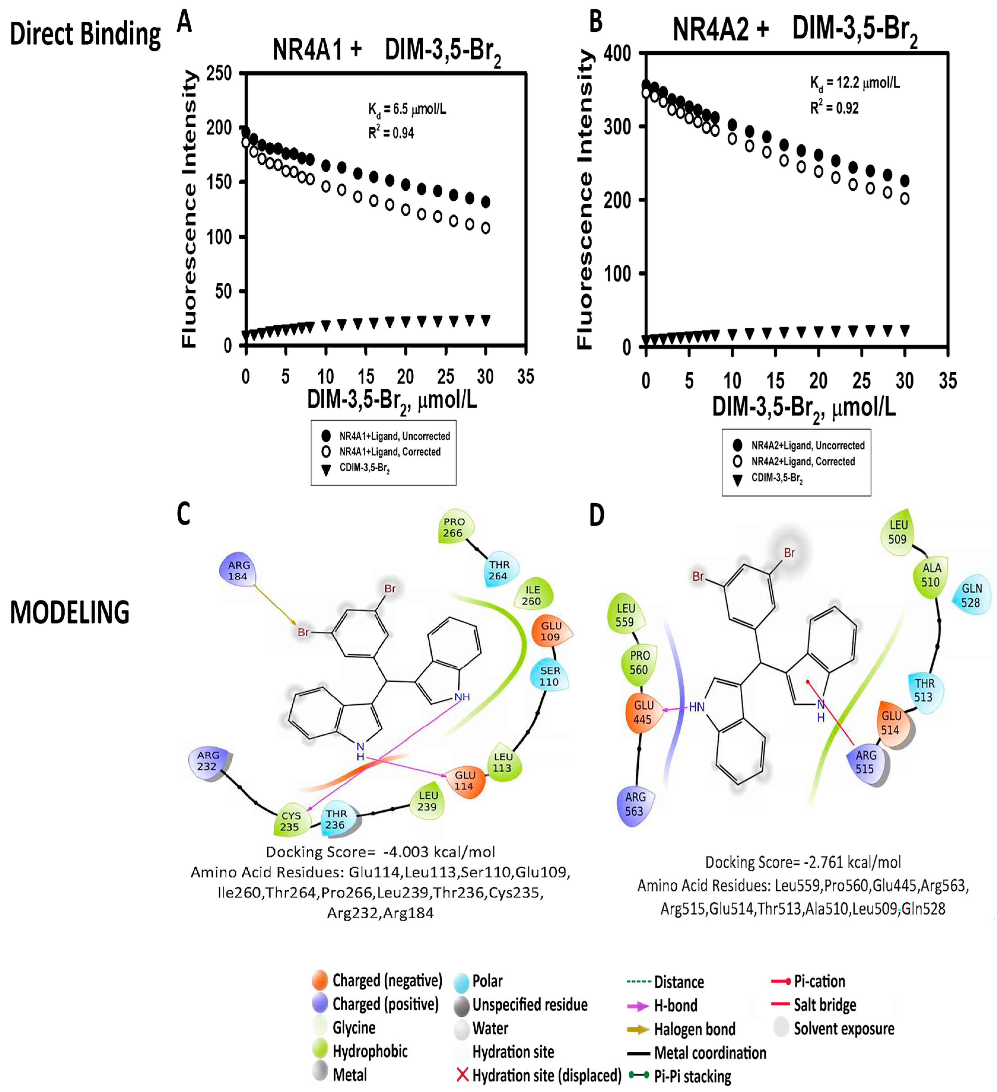 Biomolecules 14 00284 g003
