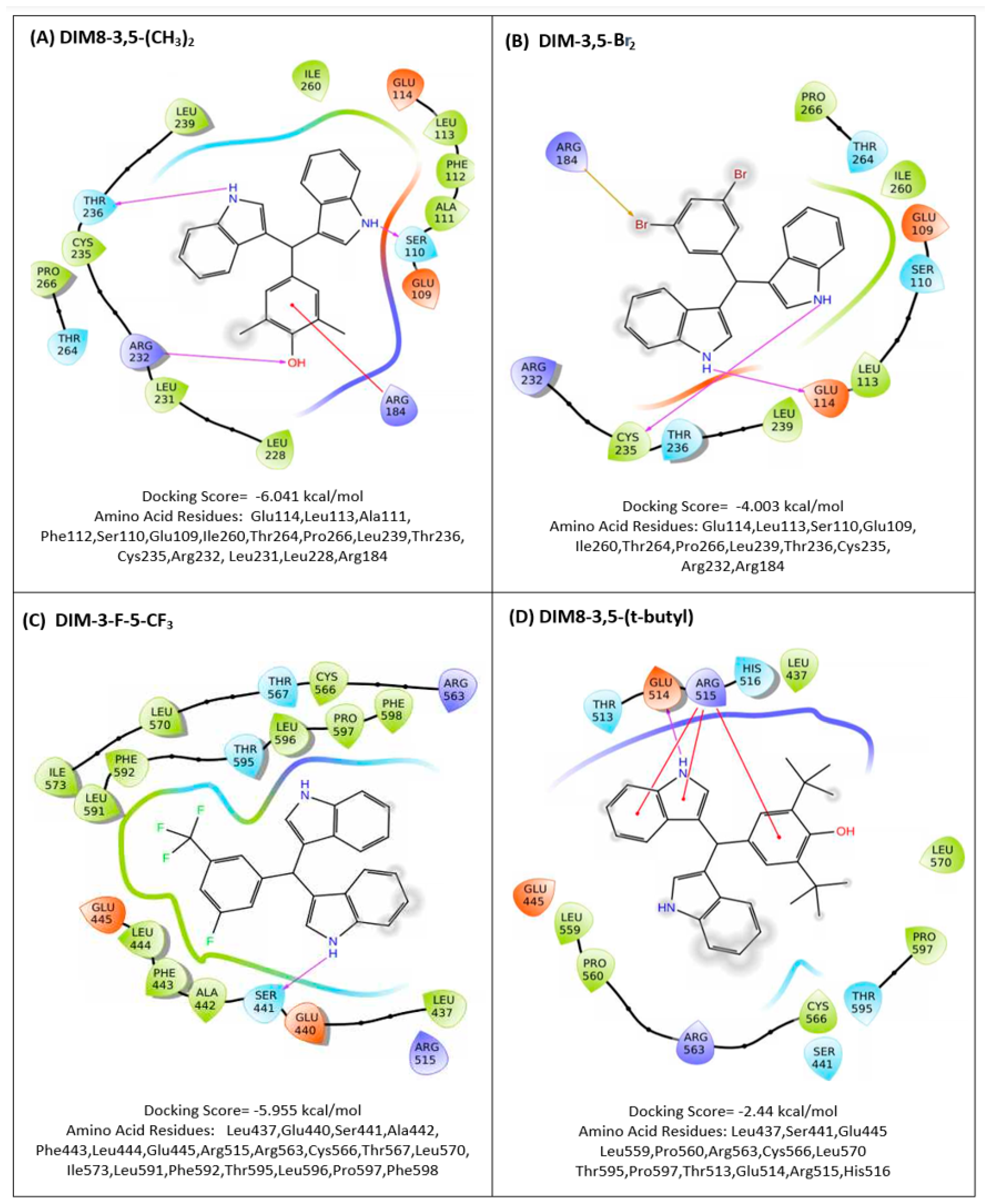 Biomolecules 14 00284 g004