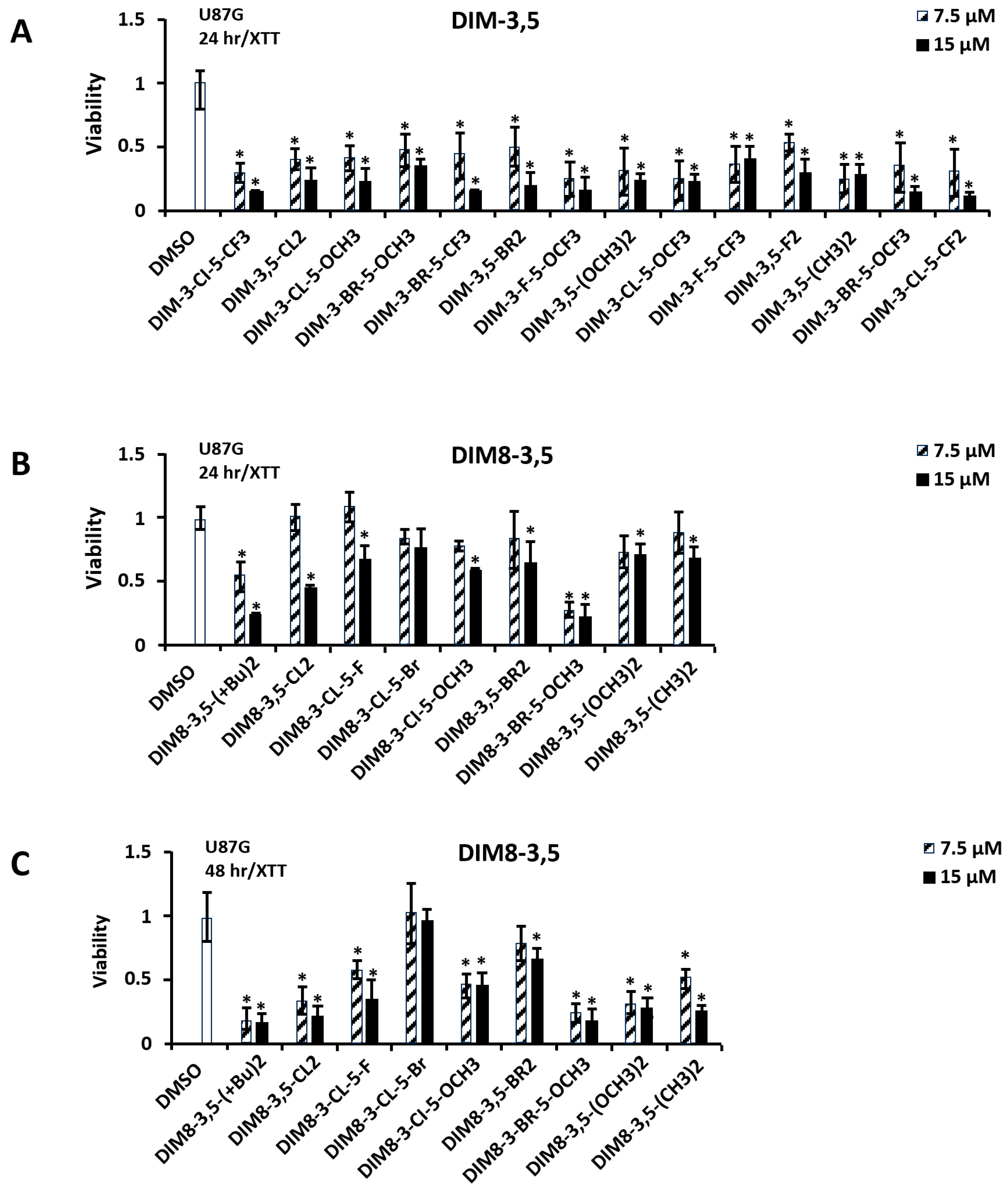 Biomolecules 14 00284 g006