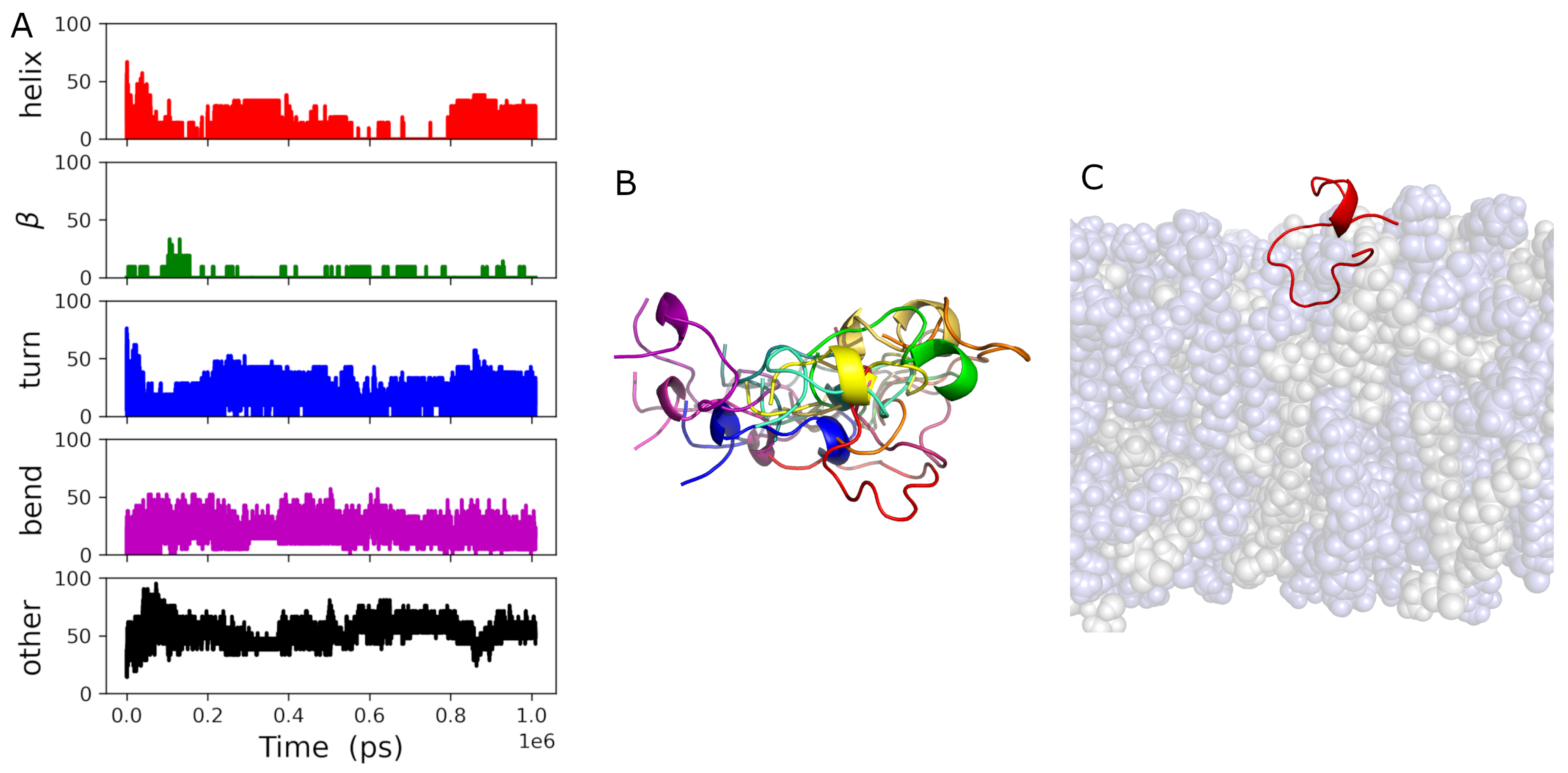 Biomolecules 14 00285 g003 Biomolecules 14 00285 g003