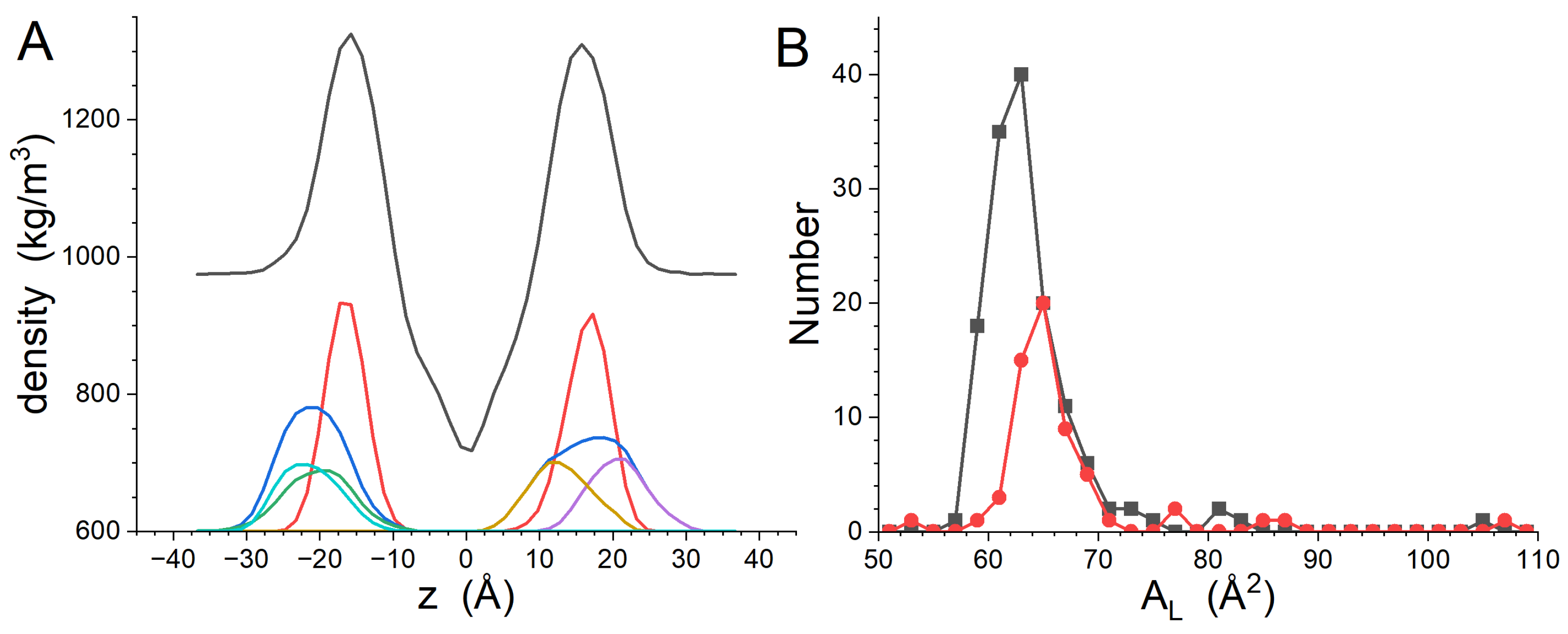 Biomolecules | Free Full-Text | Molecular Dynamics Investigation of ...