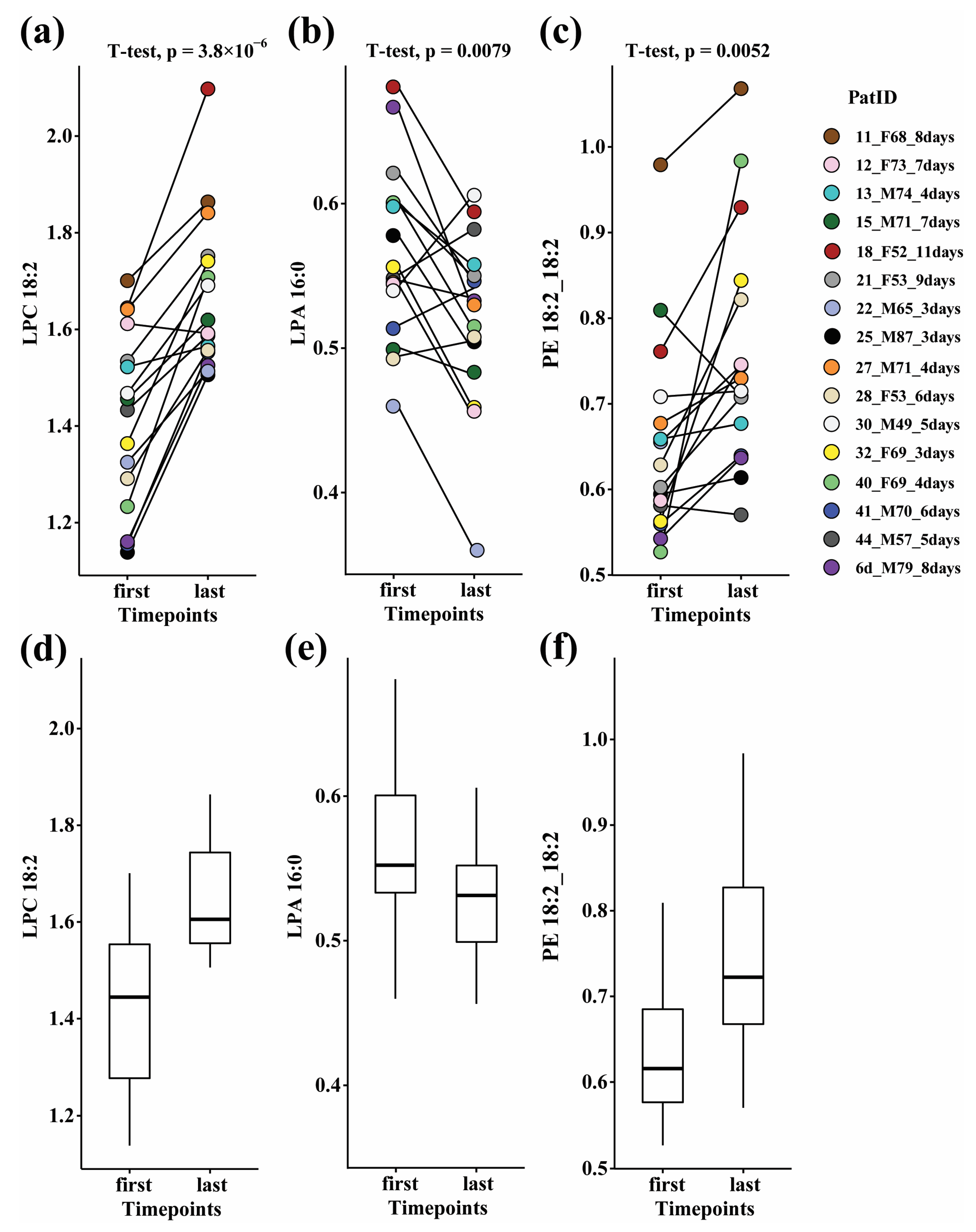 Biomolecules 14 00296 g003