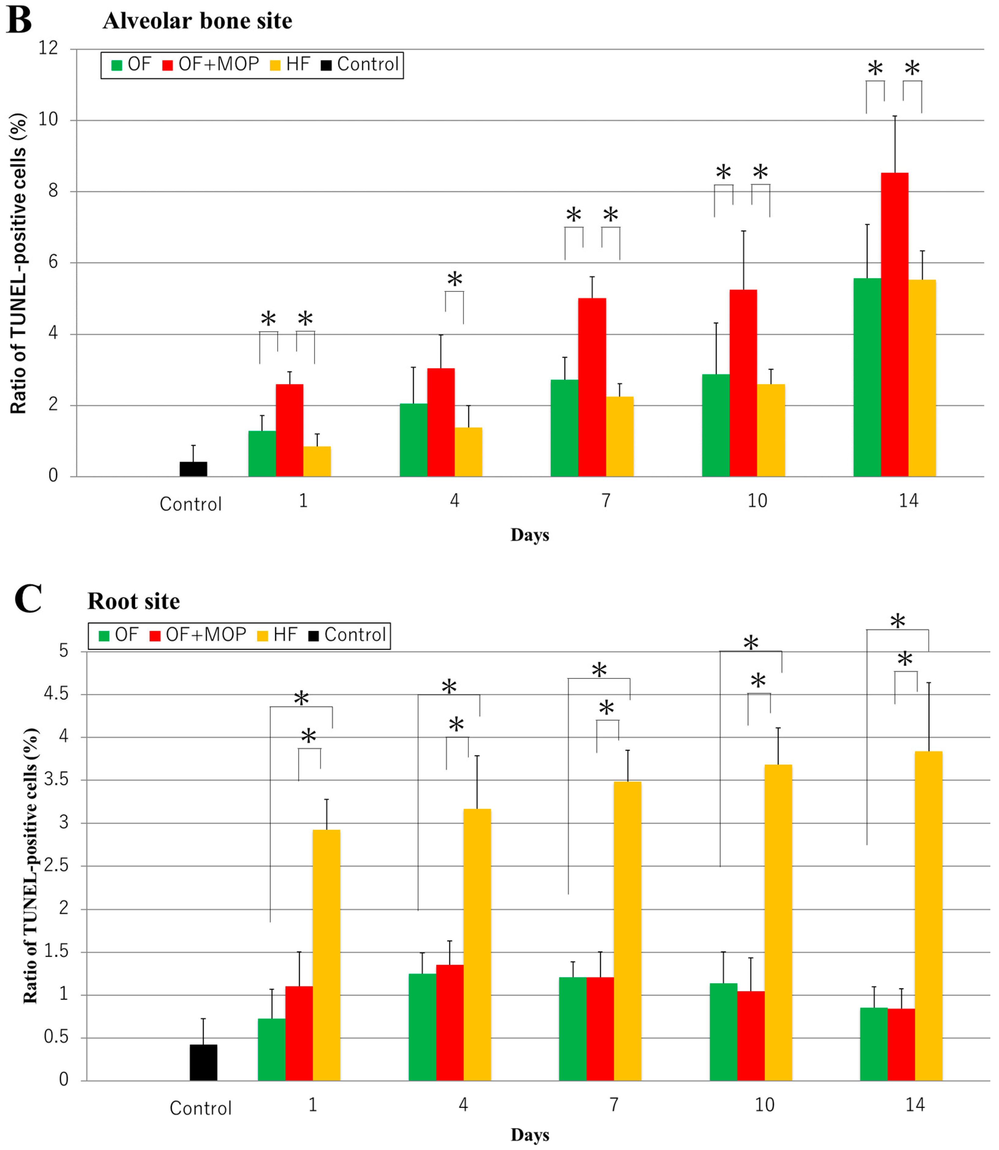 Biomolecules 14 00300 g007b