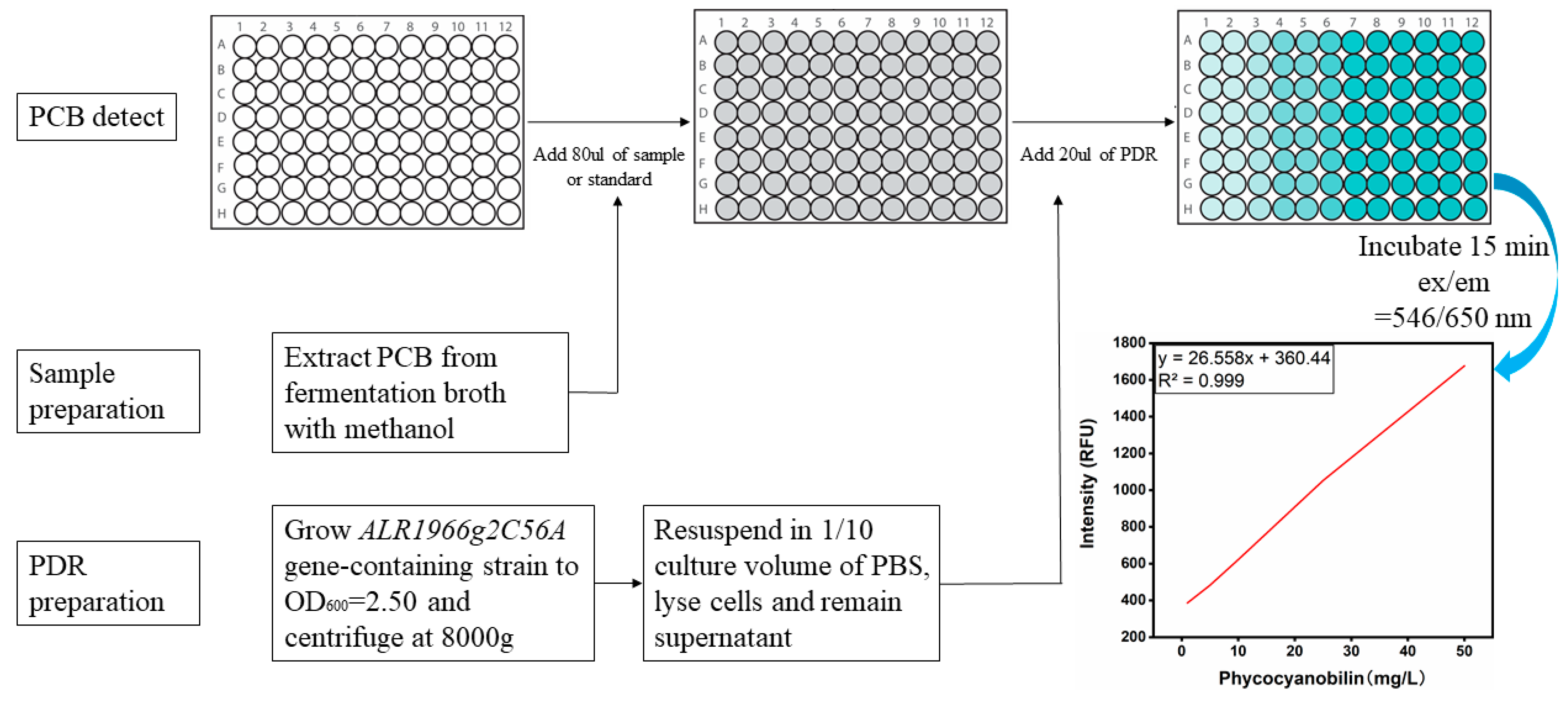 Biomolecules 14 00301 g006