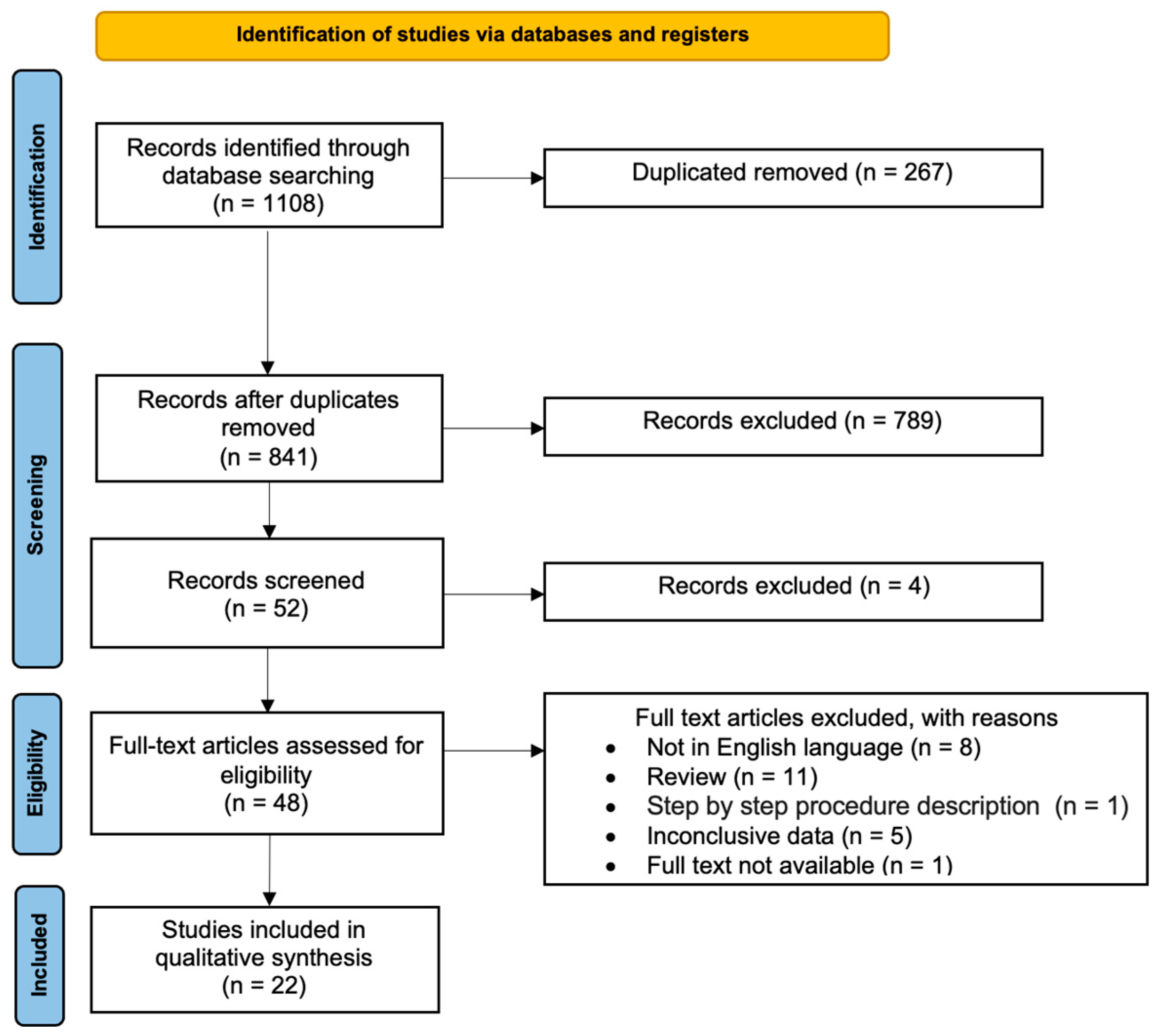 Biomolecules 14 00306 g001