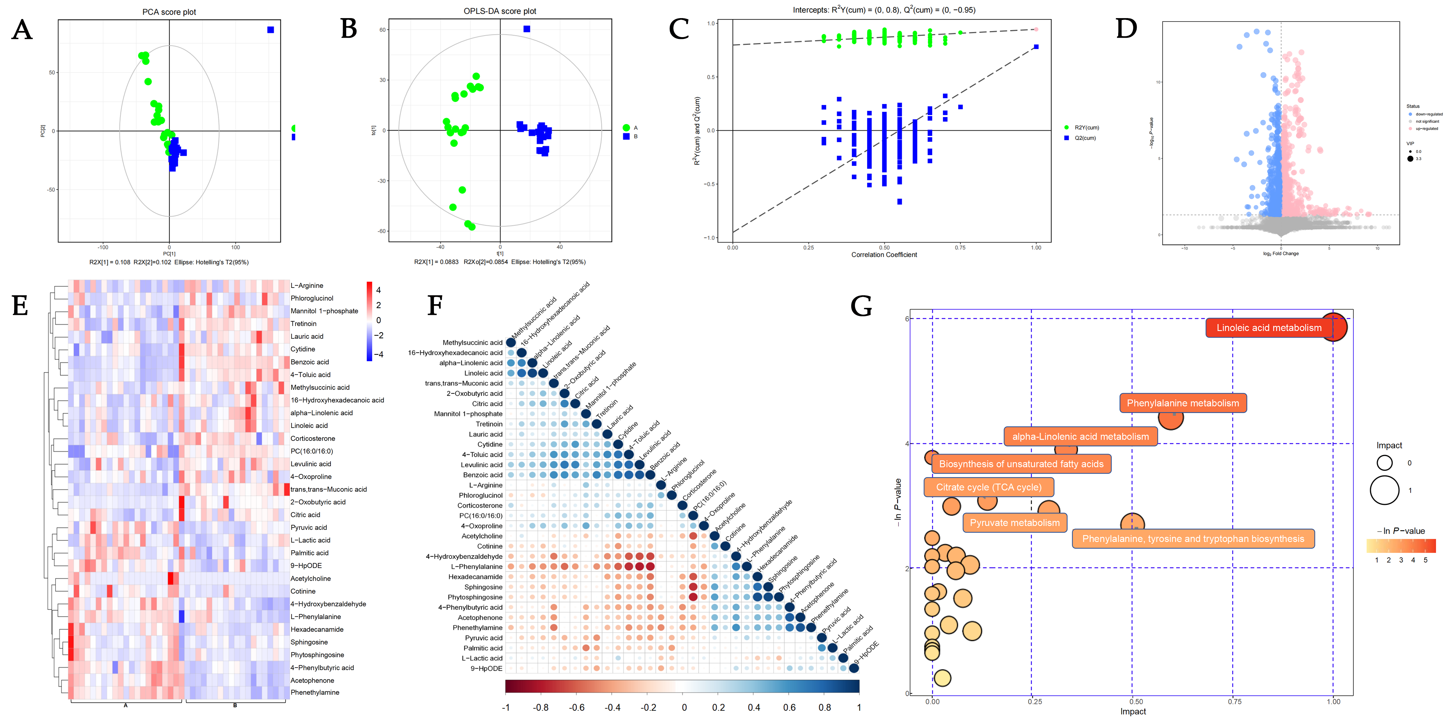 Biomolecules 14 00307 g001