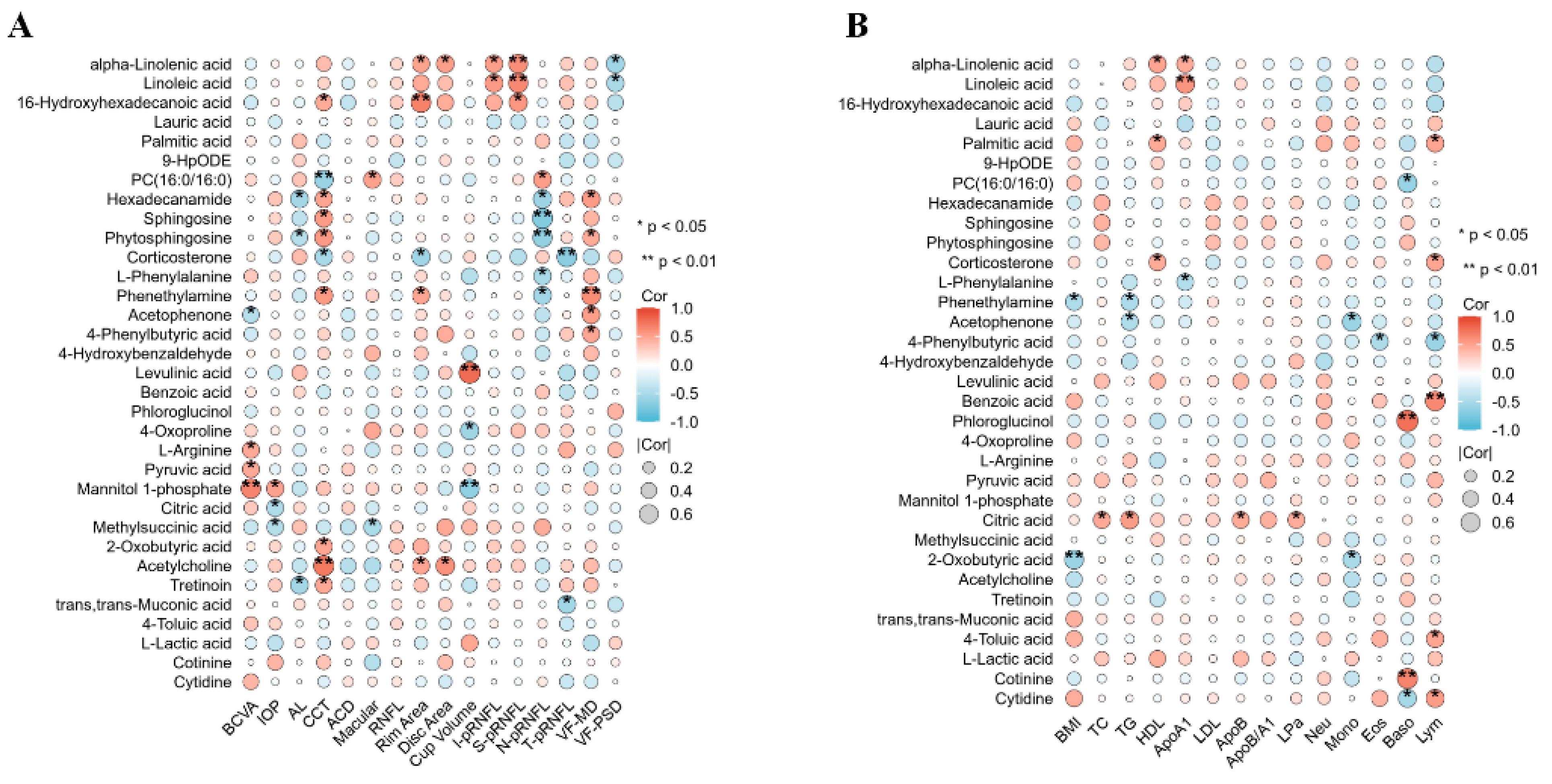 Biomolecules 14 00307 g003