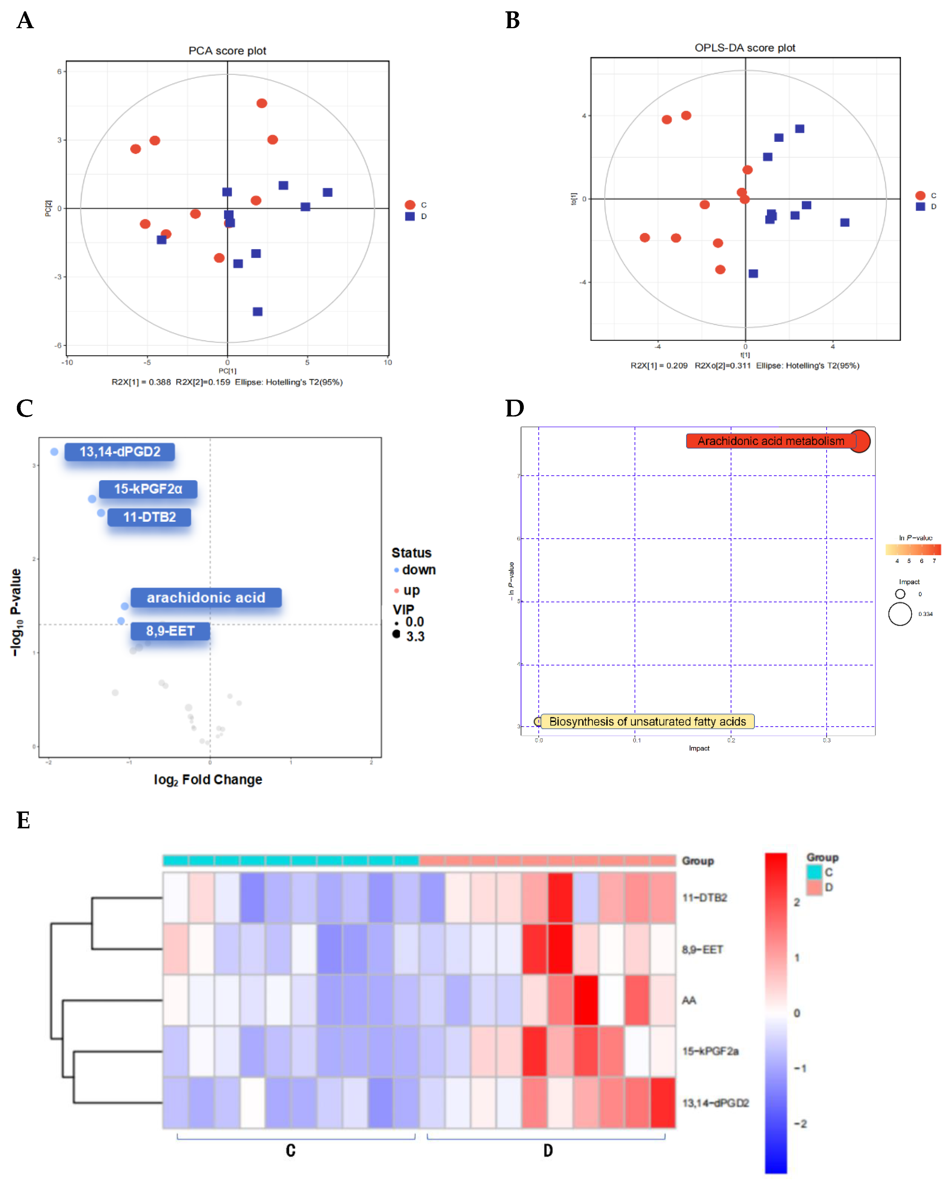 Biomolecules 14 00307 g004a