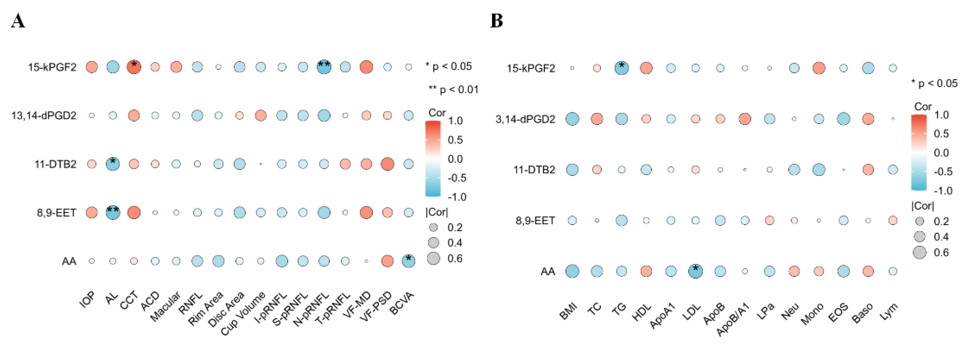 Biomolecules 14 00307 g005