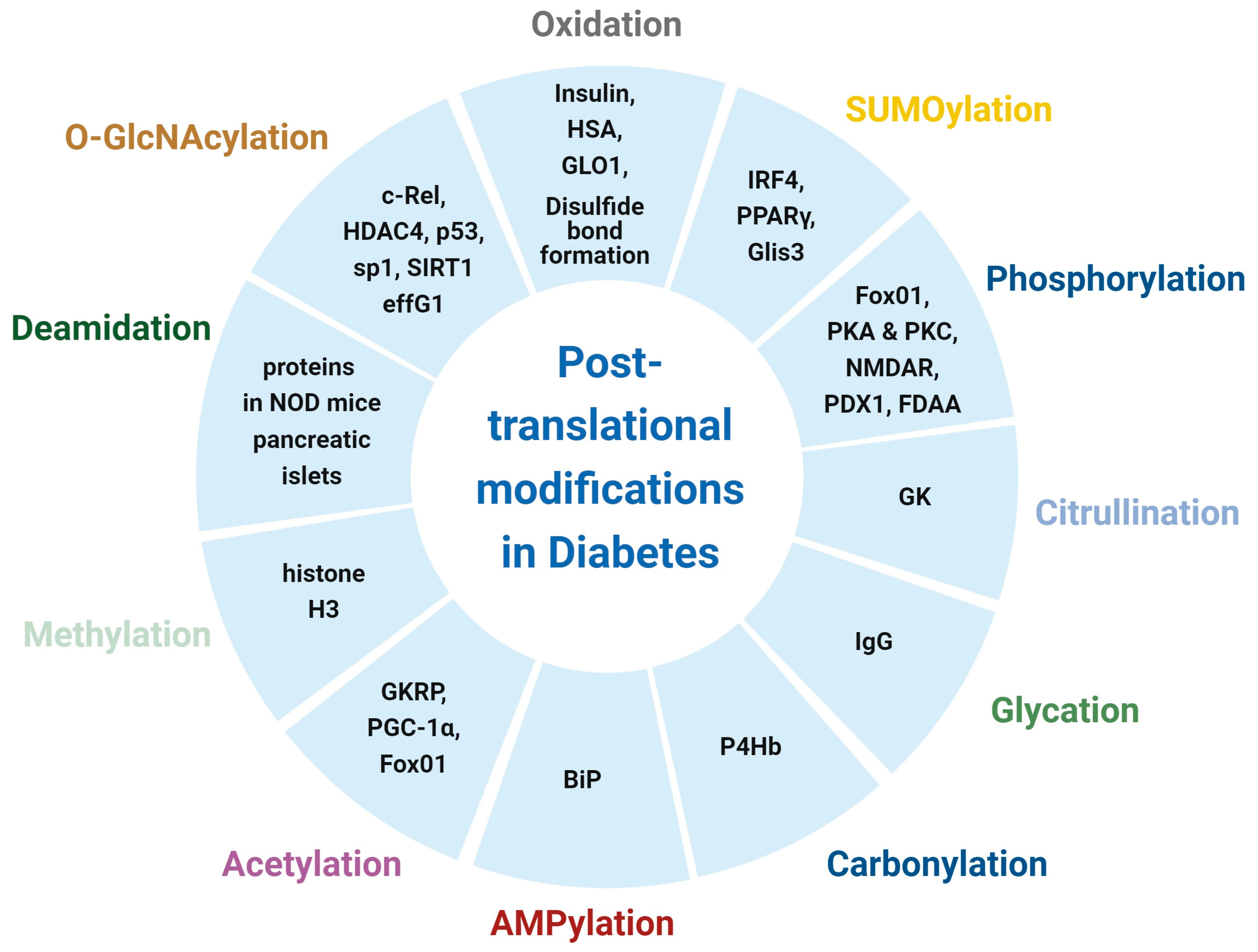 Biomolecules 14 00310 g001 Biomolecules 14 00310 g001