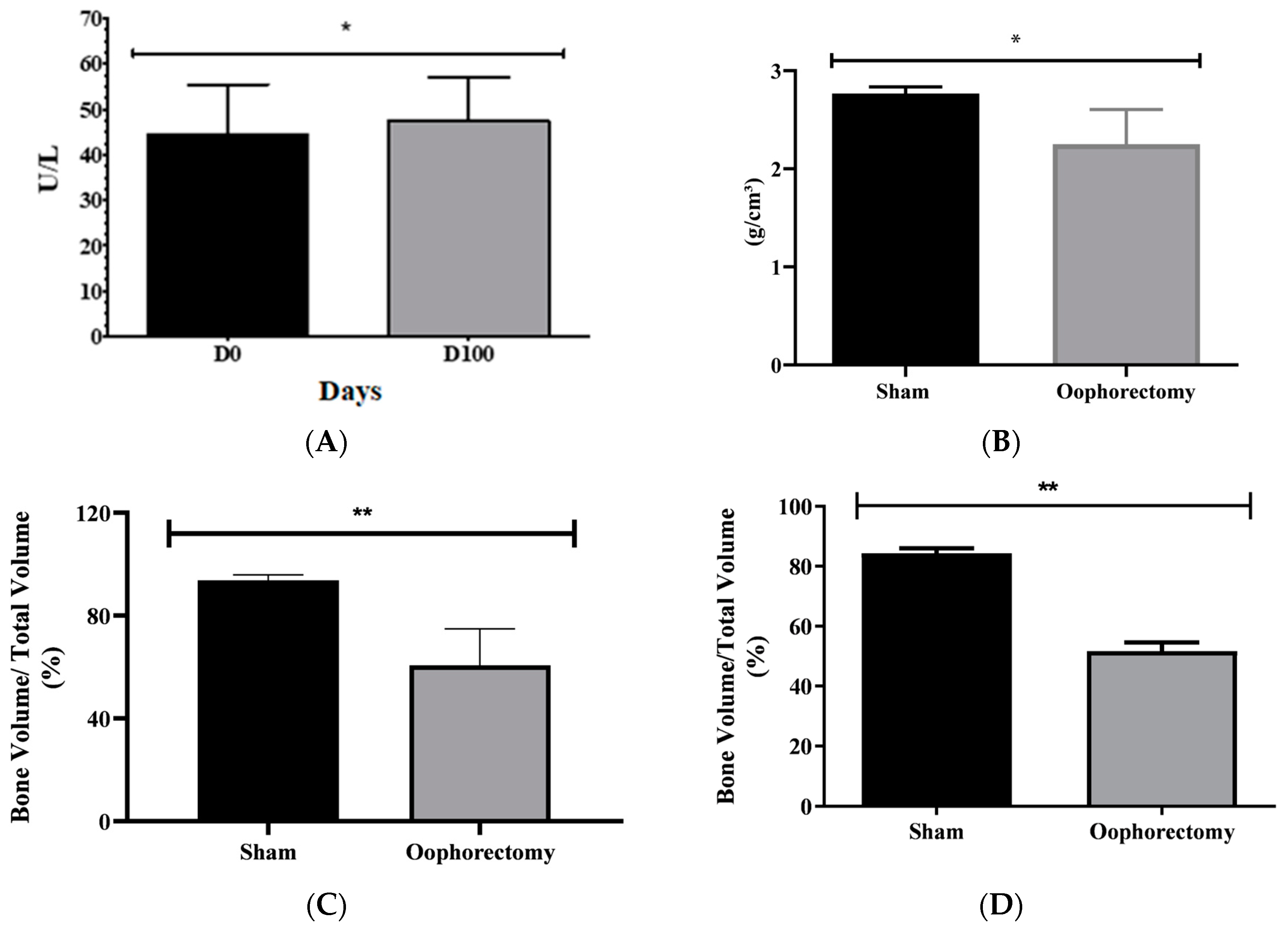 Biomolecules 14 00317 g003