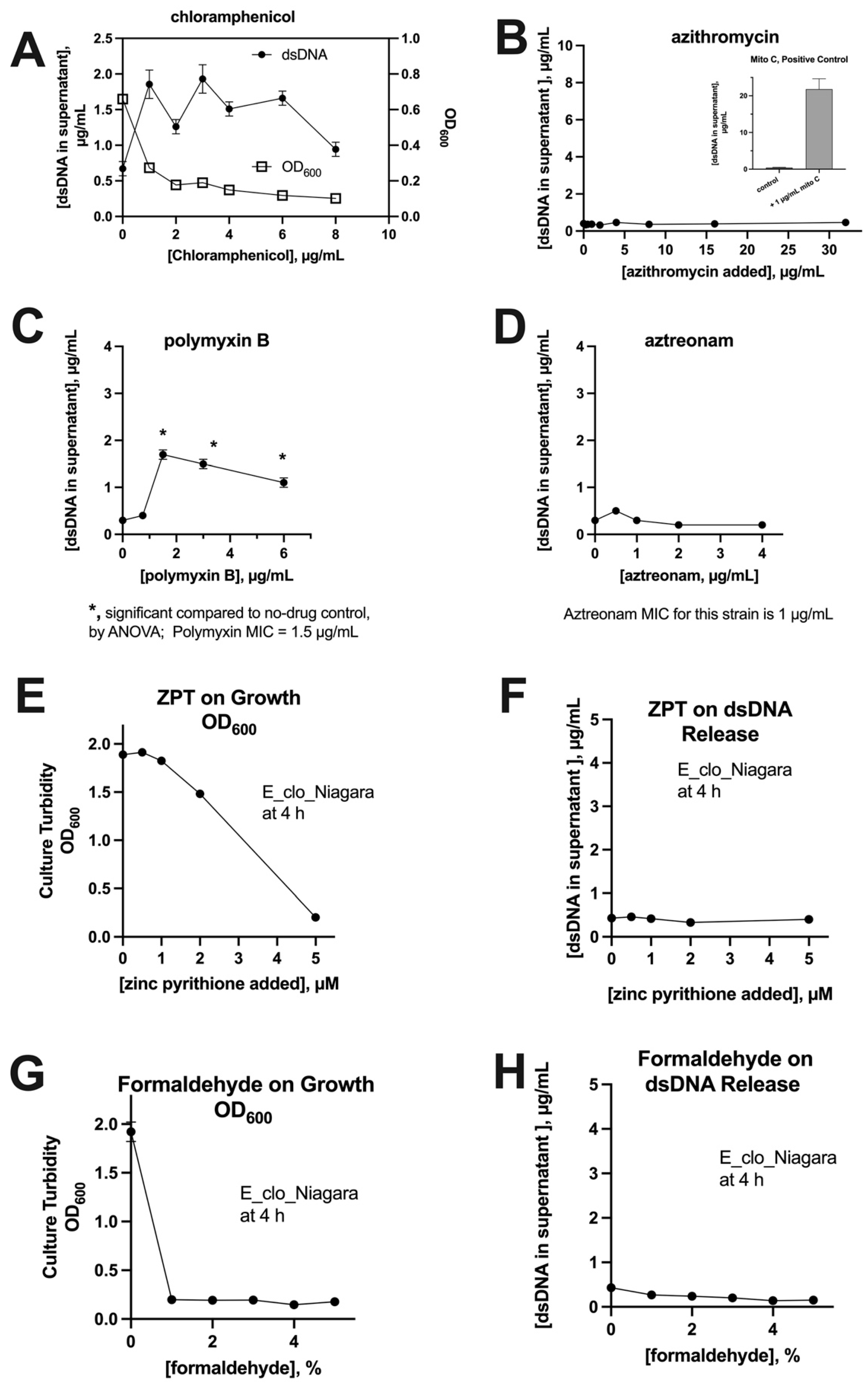Biomolecules 14 00321 g003