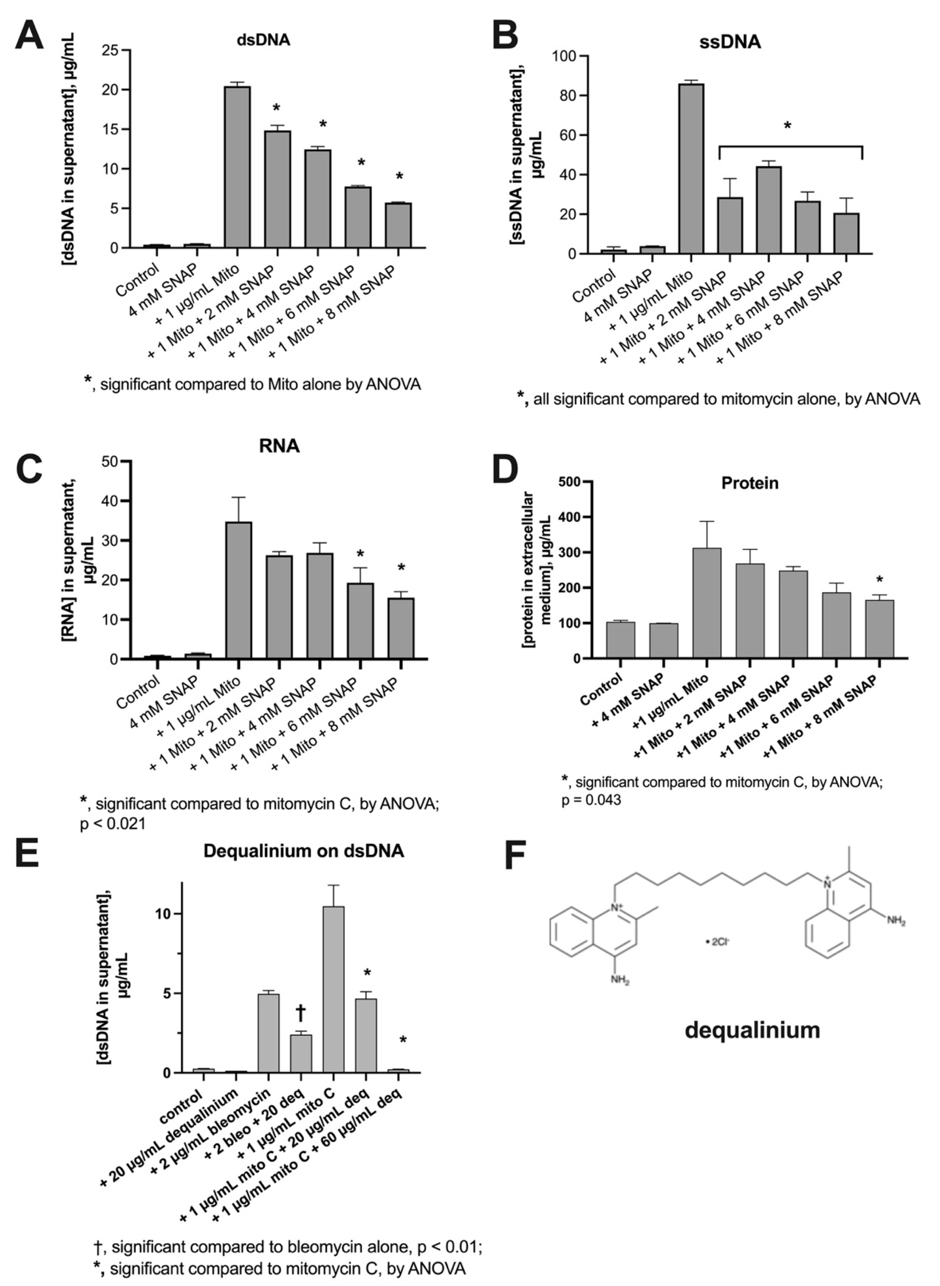 Biomolecules 14 00321 g006
