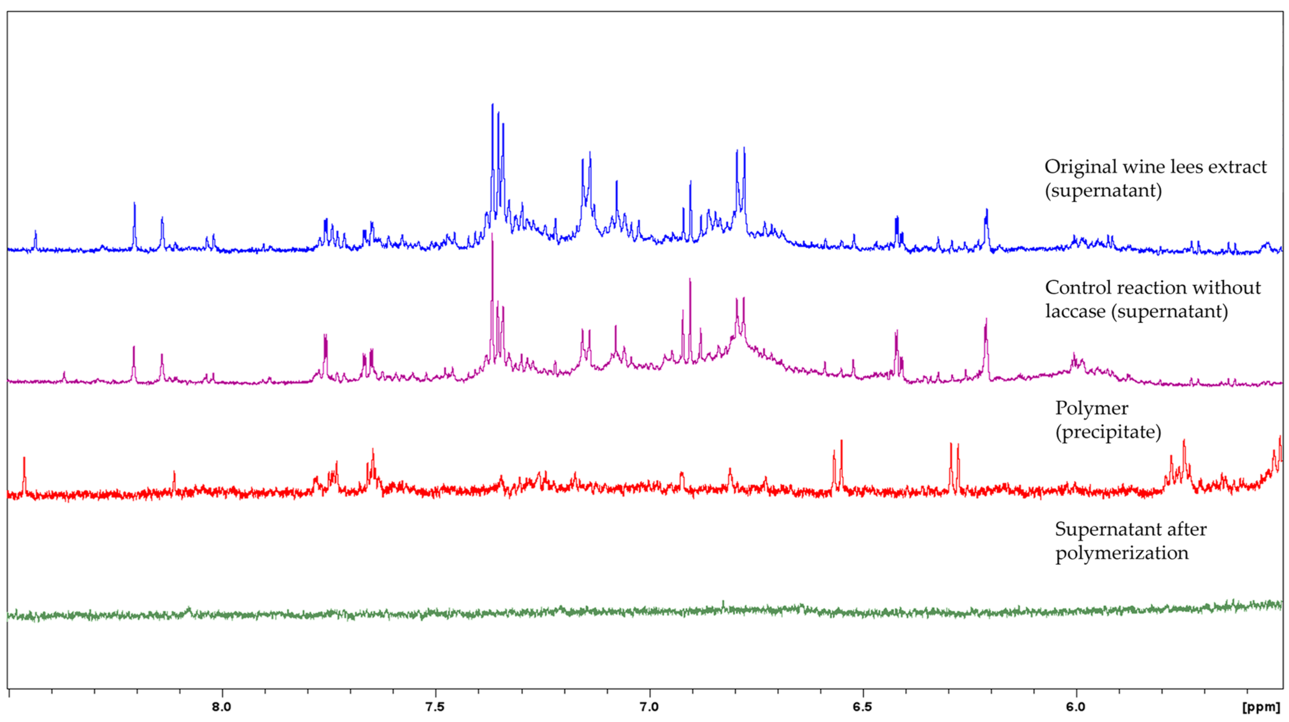 Biomolecules 14 00323 g002