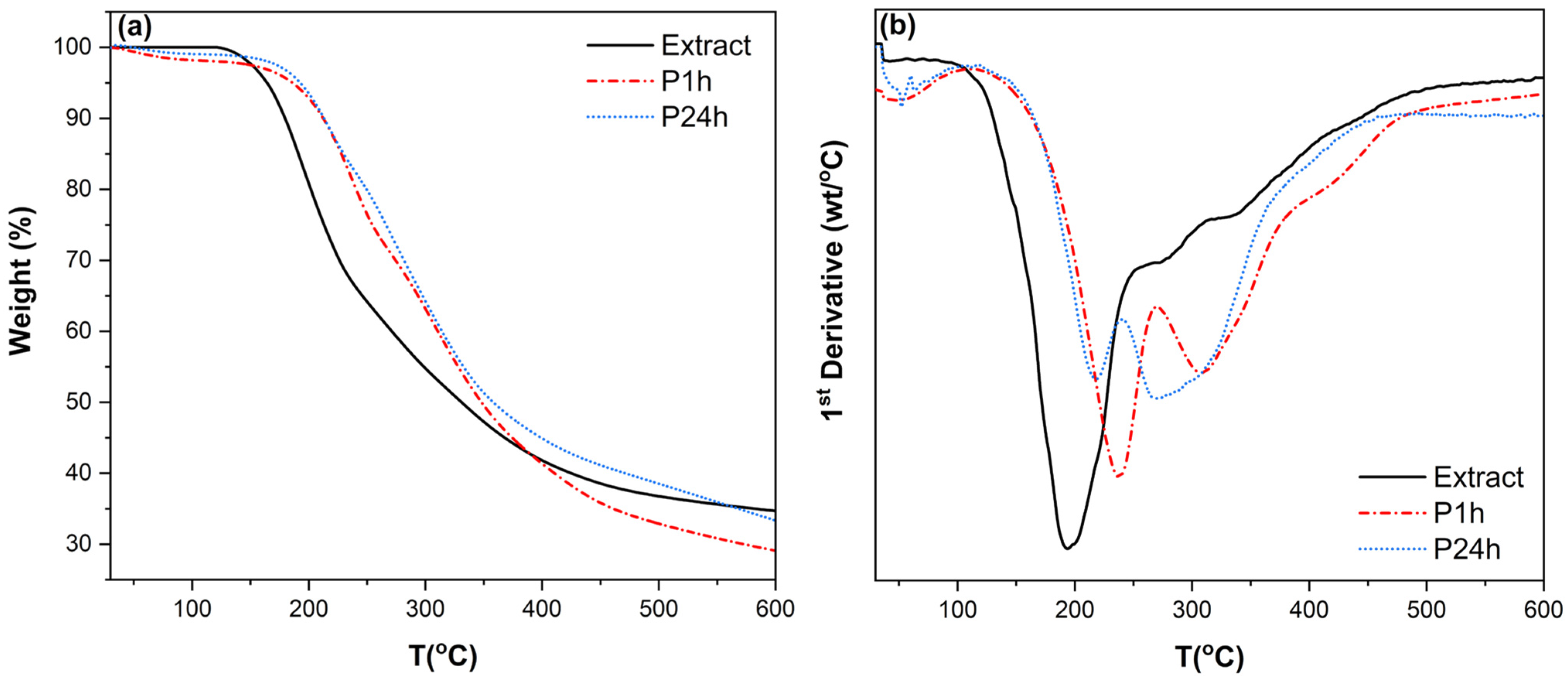 Biomolecules 14 00323 g006