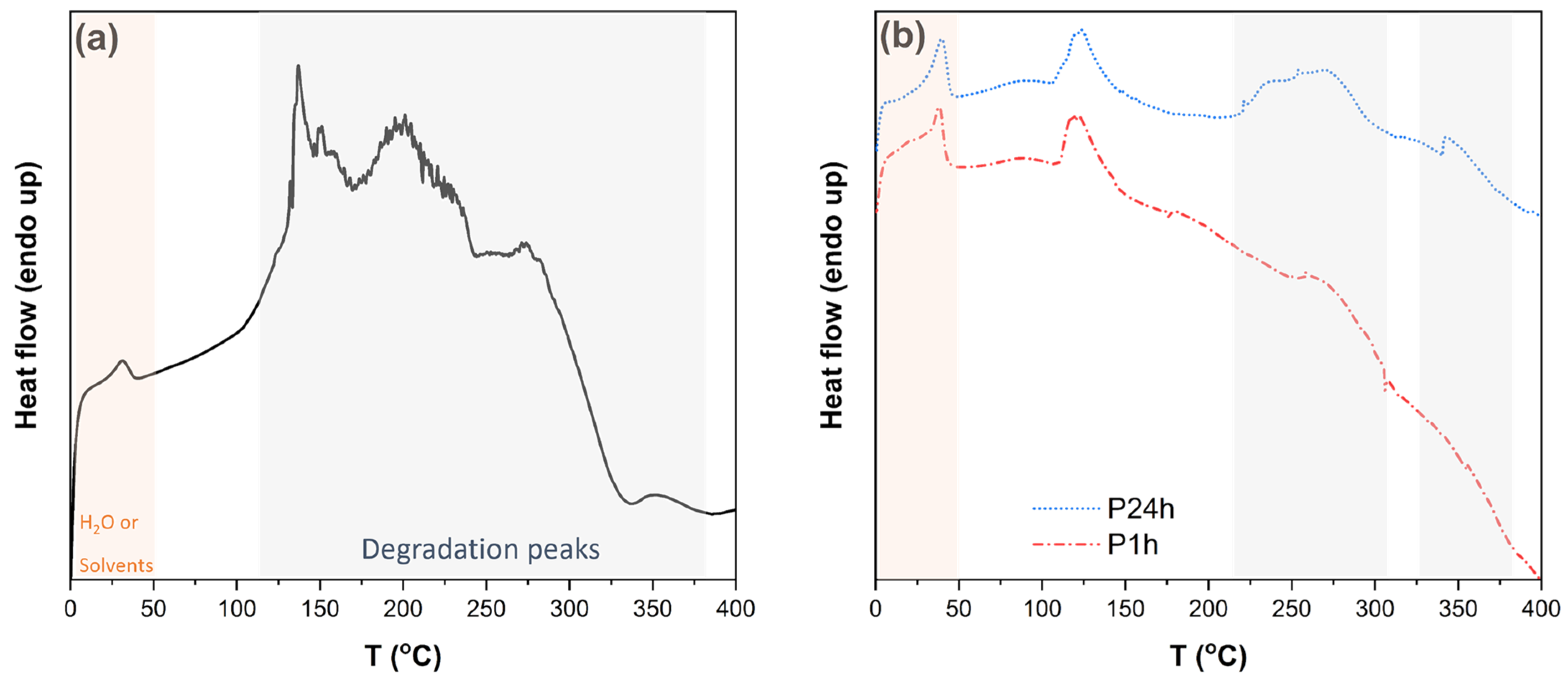 Biomolecules 14 00323 g007