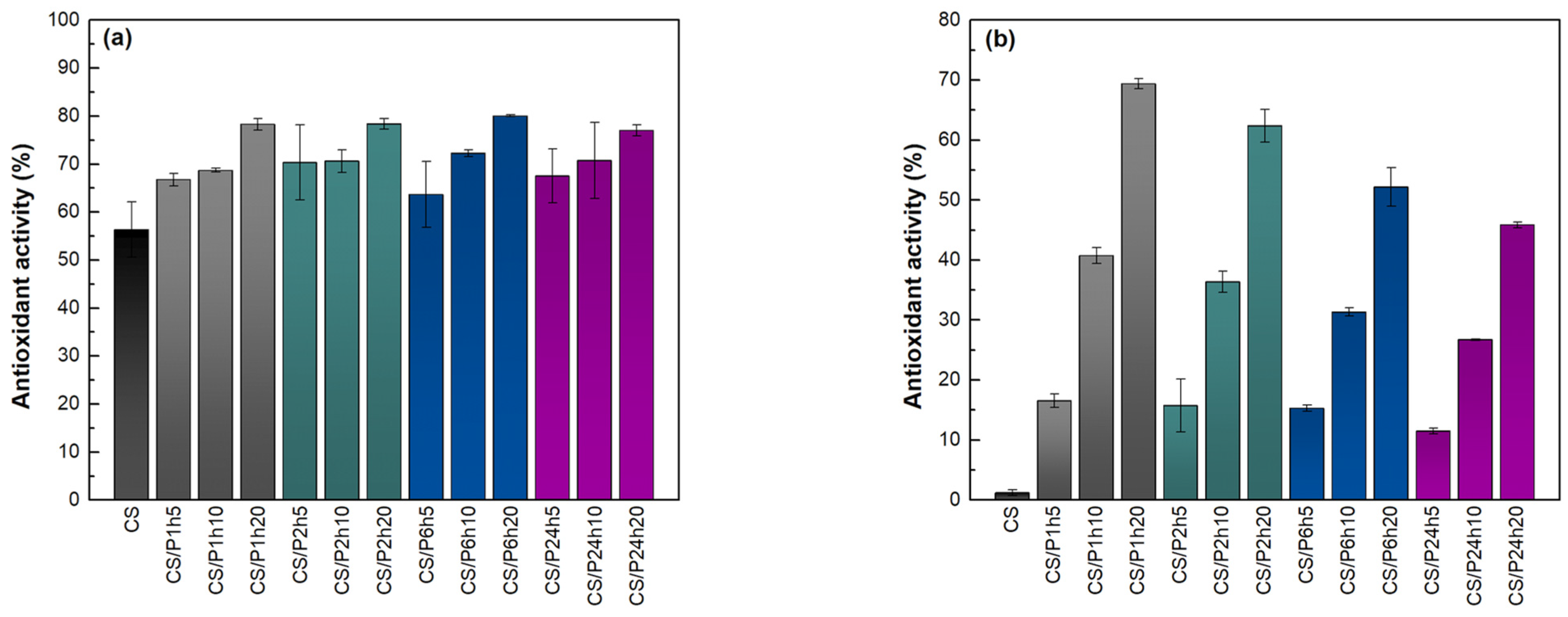 Biomolecules 14 00323 g008