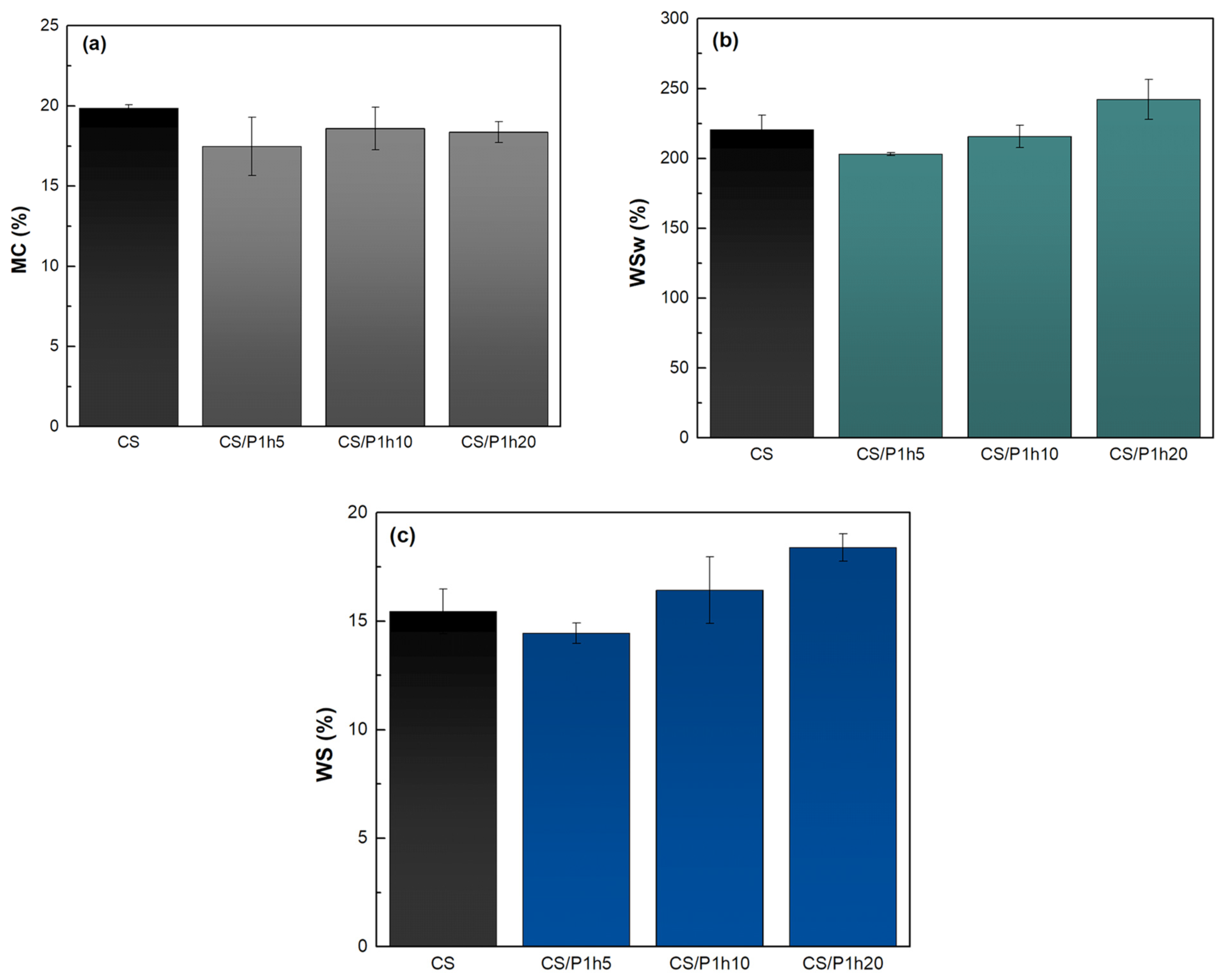 Biomolecules 14 00323 g009