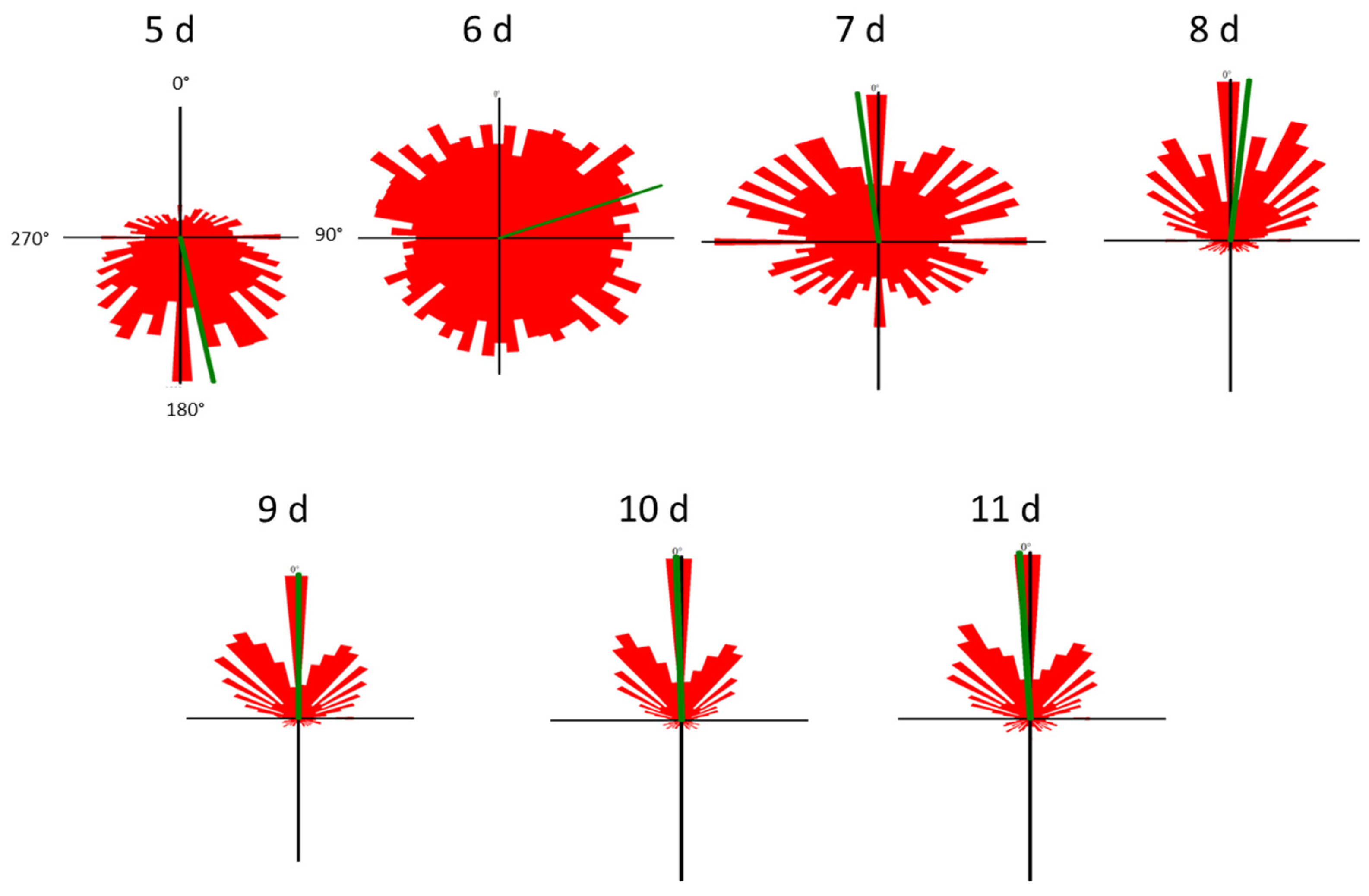 Biomolecules 14 00327 g002