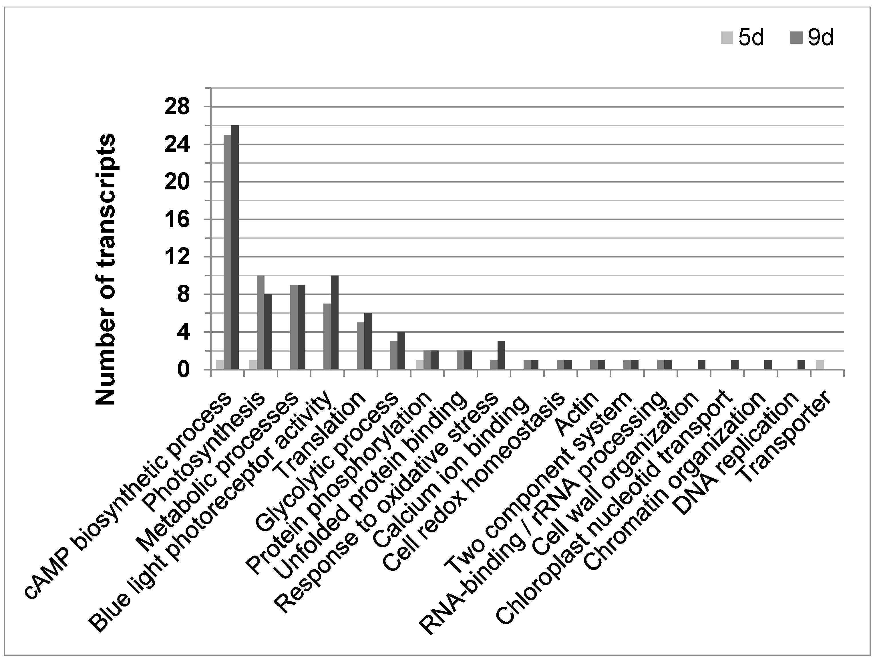 Biomolecules 14 00327 g005