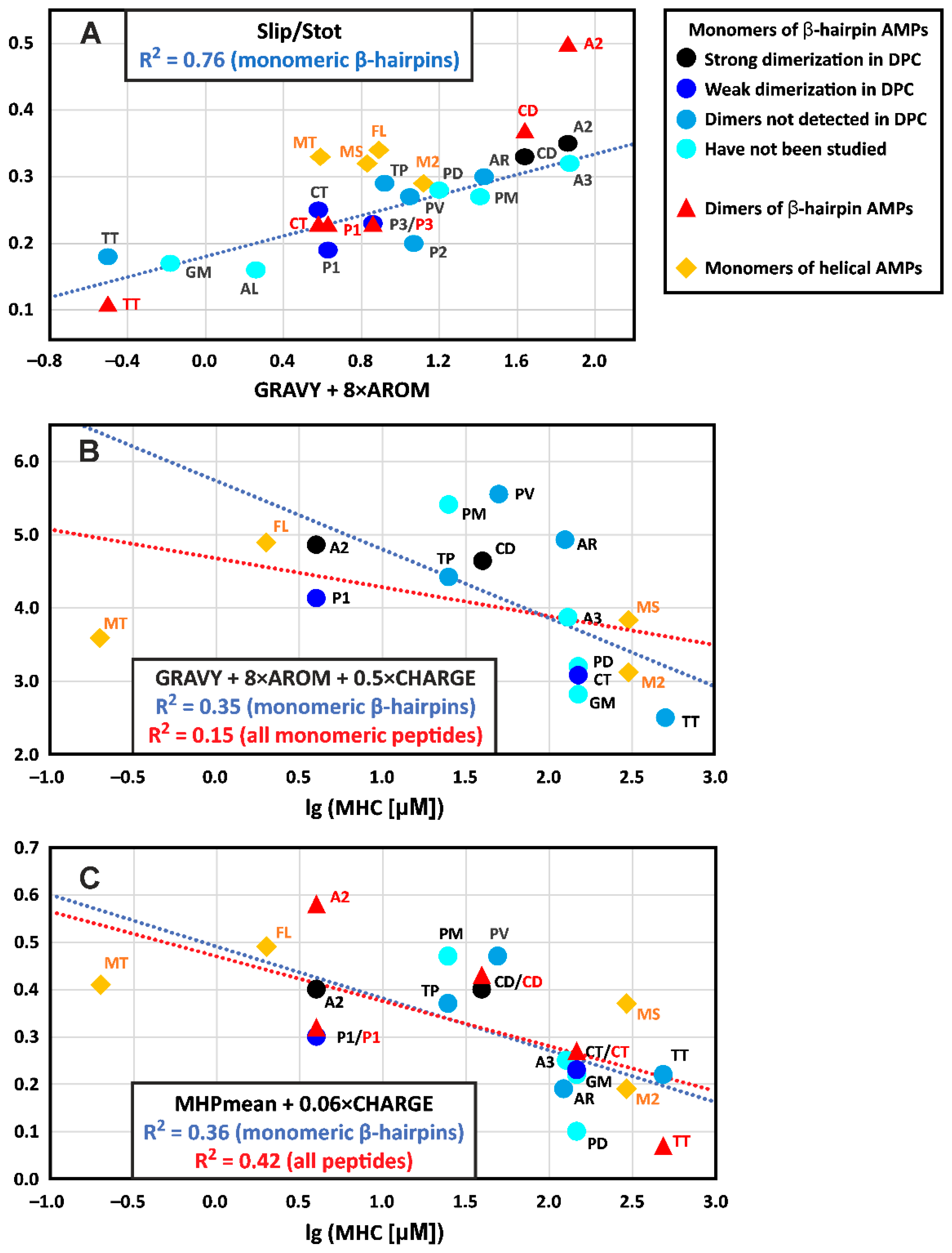 Biomolecules 14 00332 g007 Biomolecules 14 00332 g007