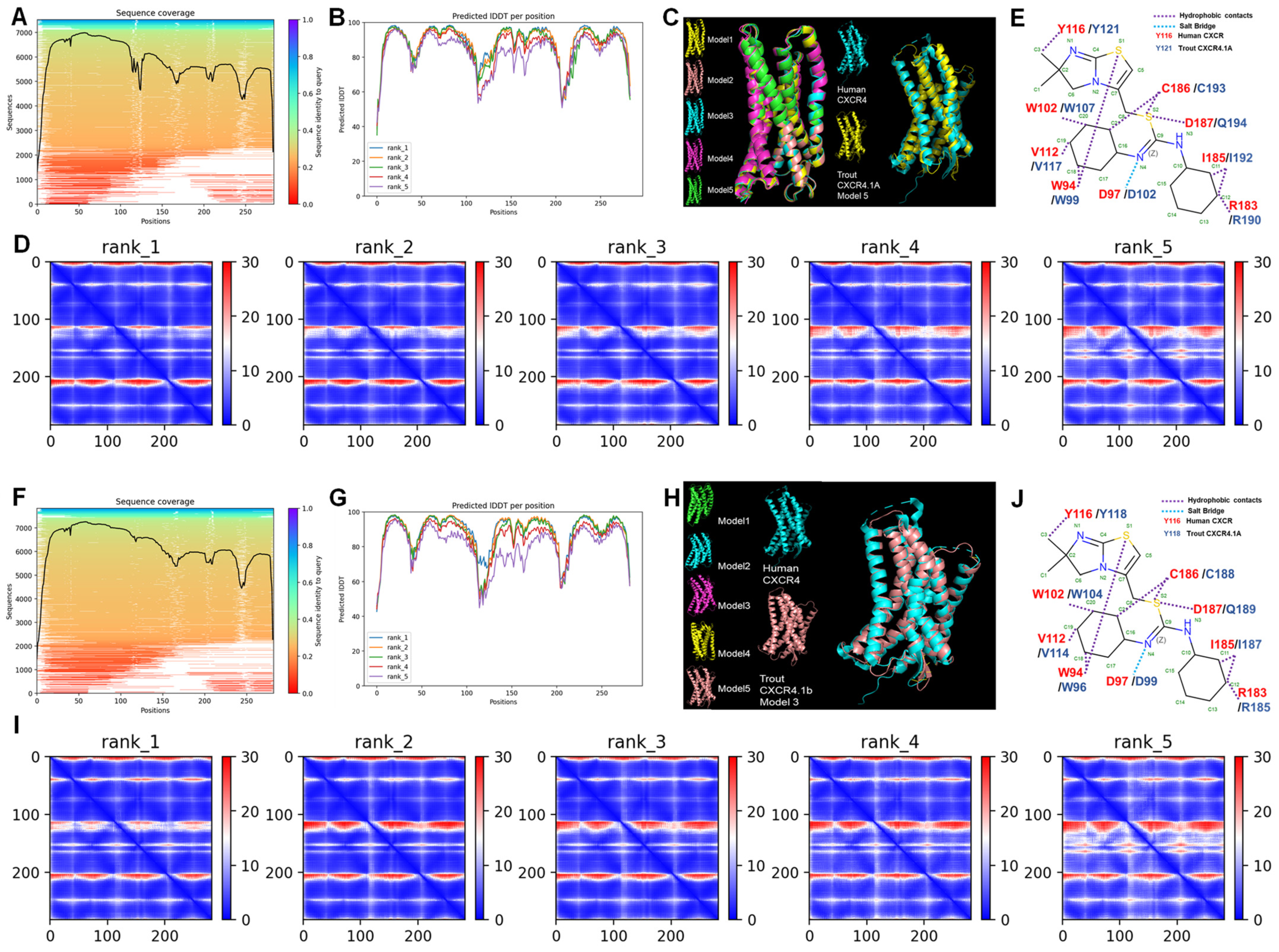 Biomolecules 14 00337 g006