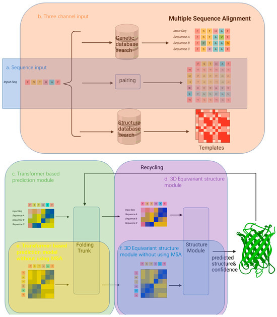 Biomolecules | Free Full-Text | Advances in AI for Protein Structure ...