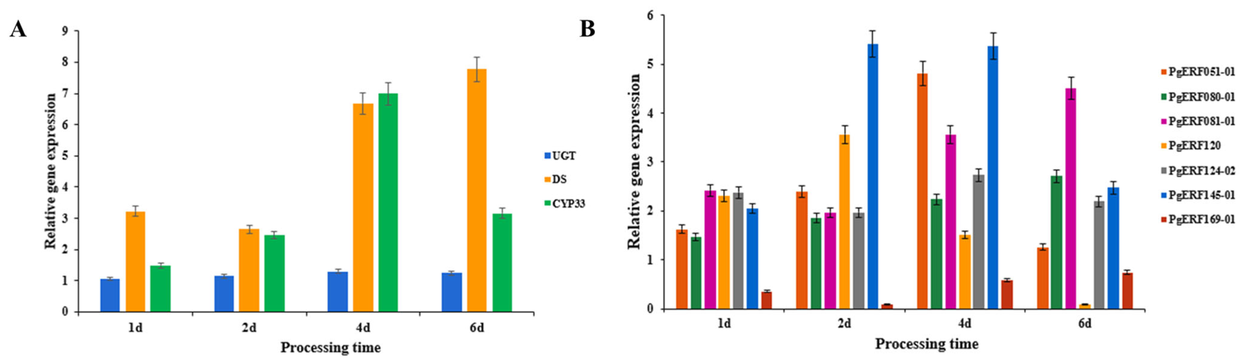 Biomolecules 14 00345 g003
