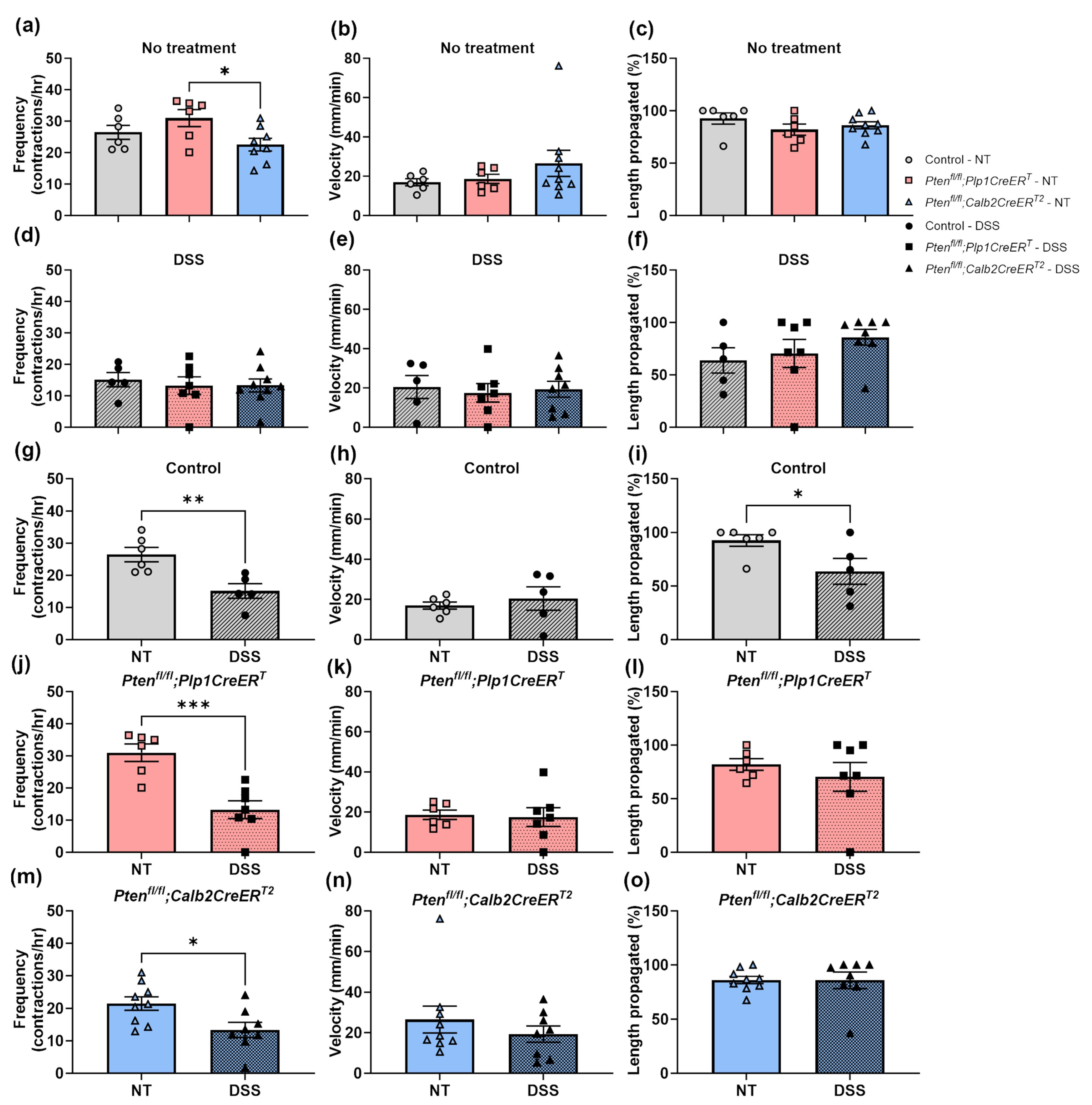 Biomolecules 14 00346 g005