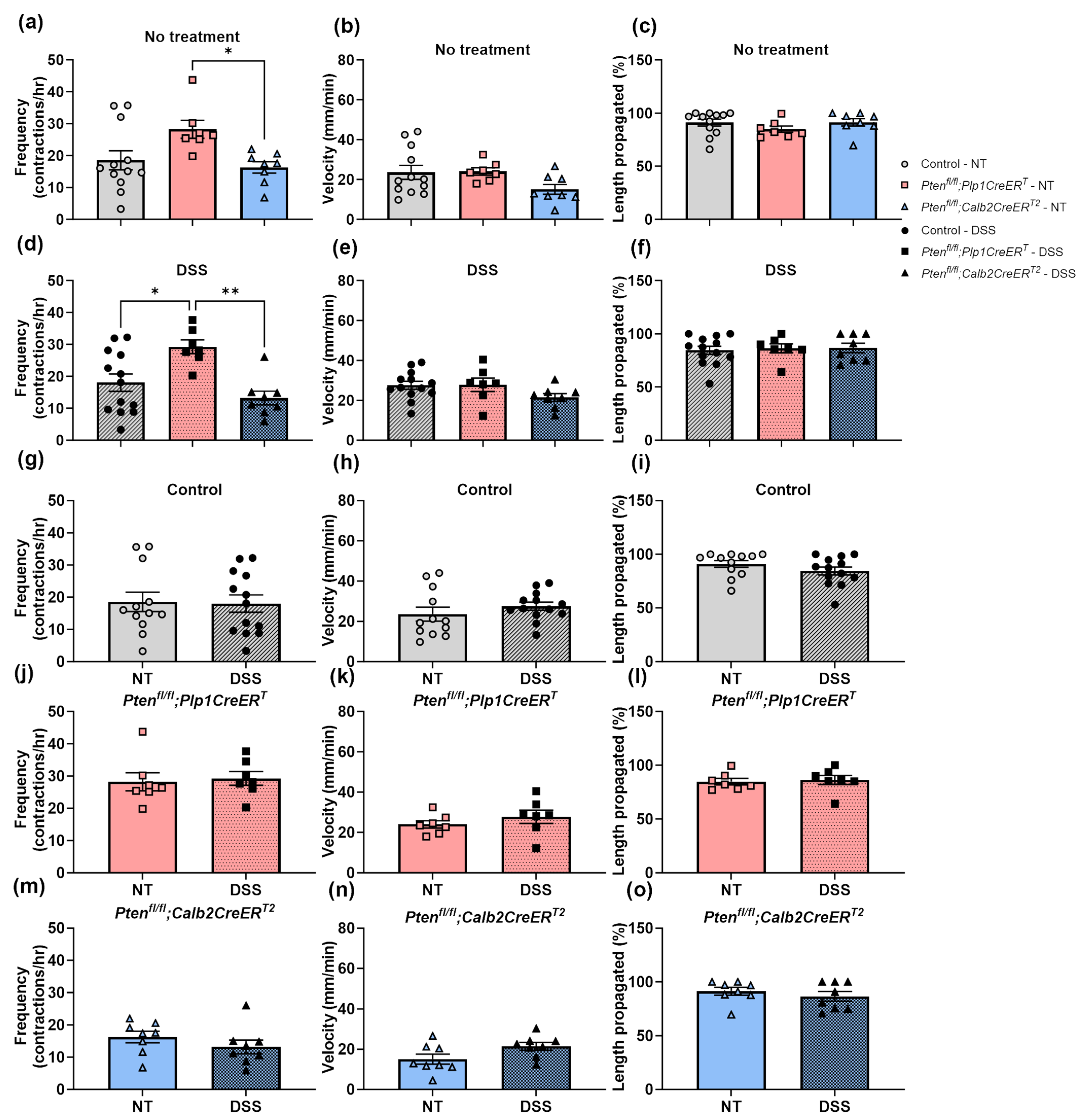Biomolecules 14 00346 g006