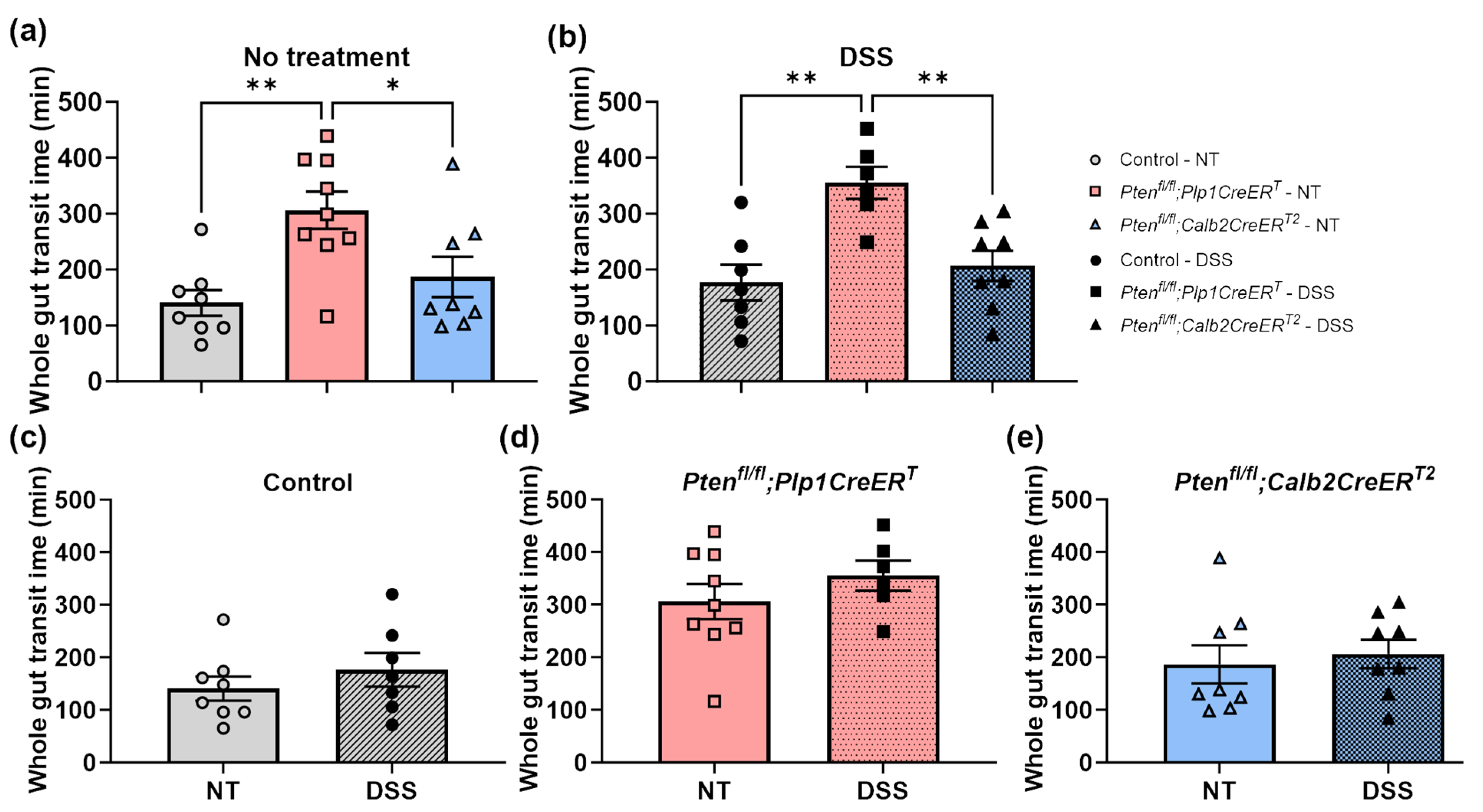 Biomolecules 14 00346 g007