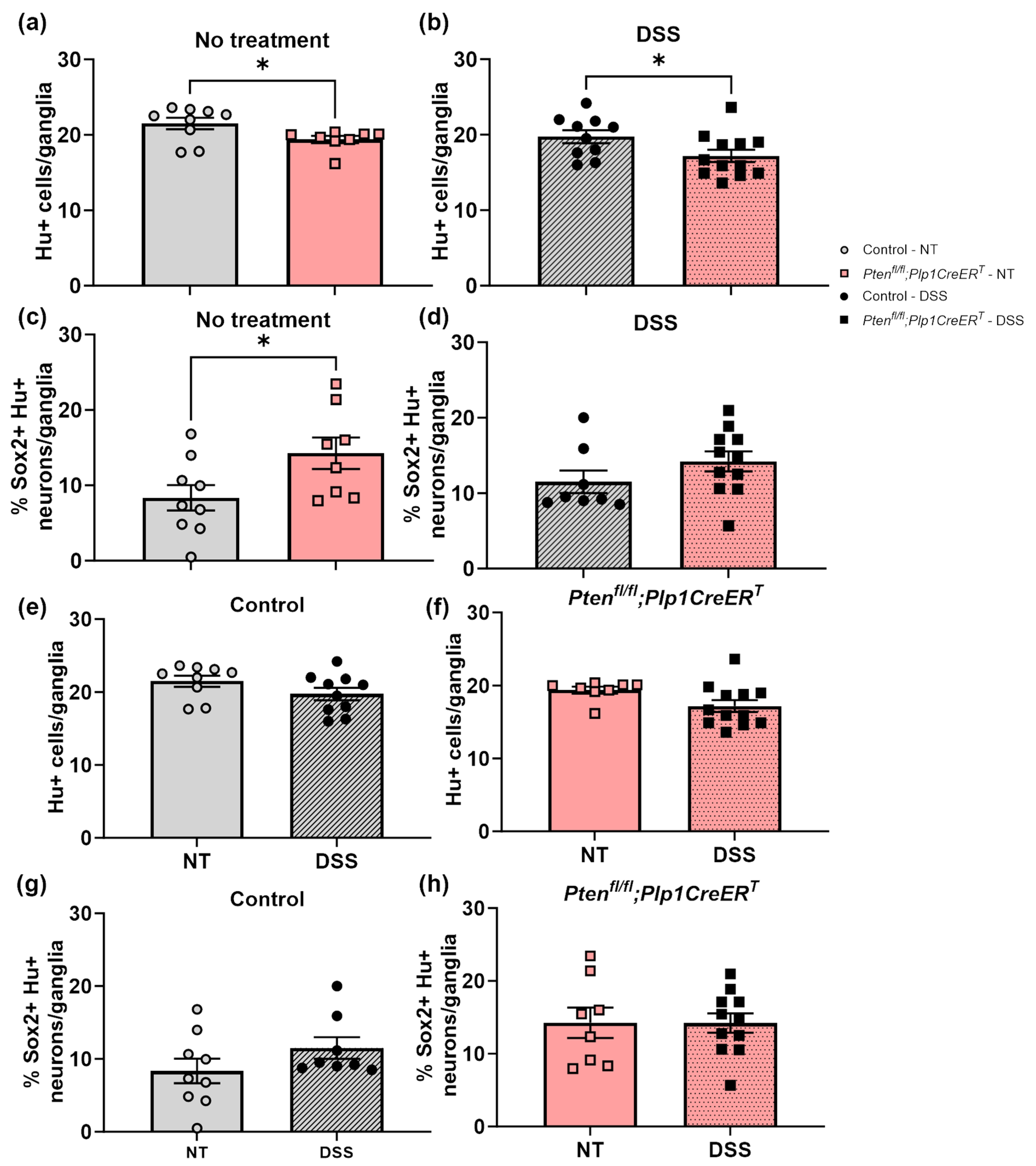 Biomolecules 14 00346 g013