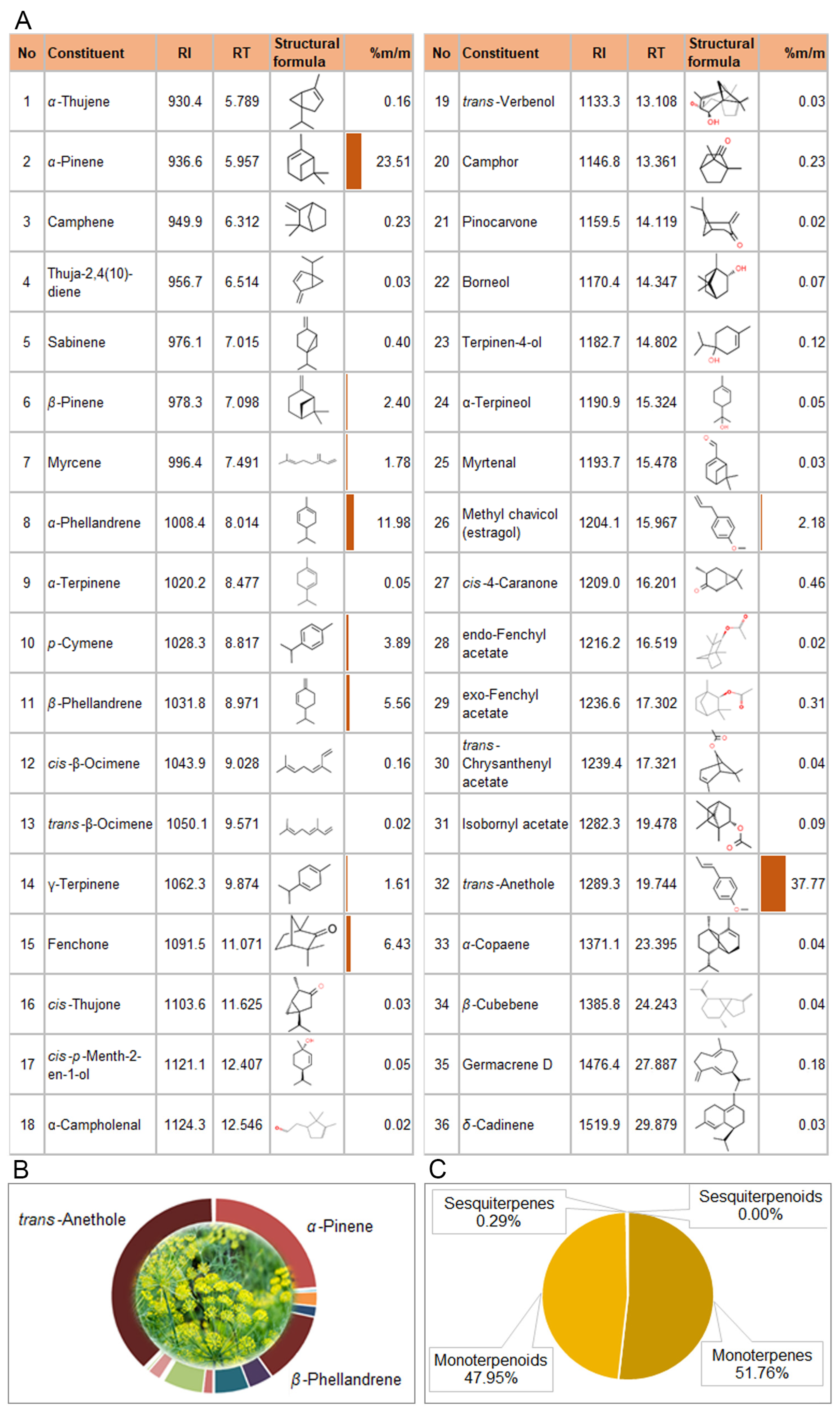 Biomolecules 14 00353 g002