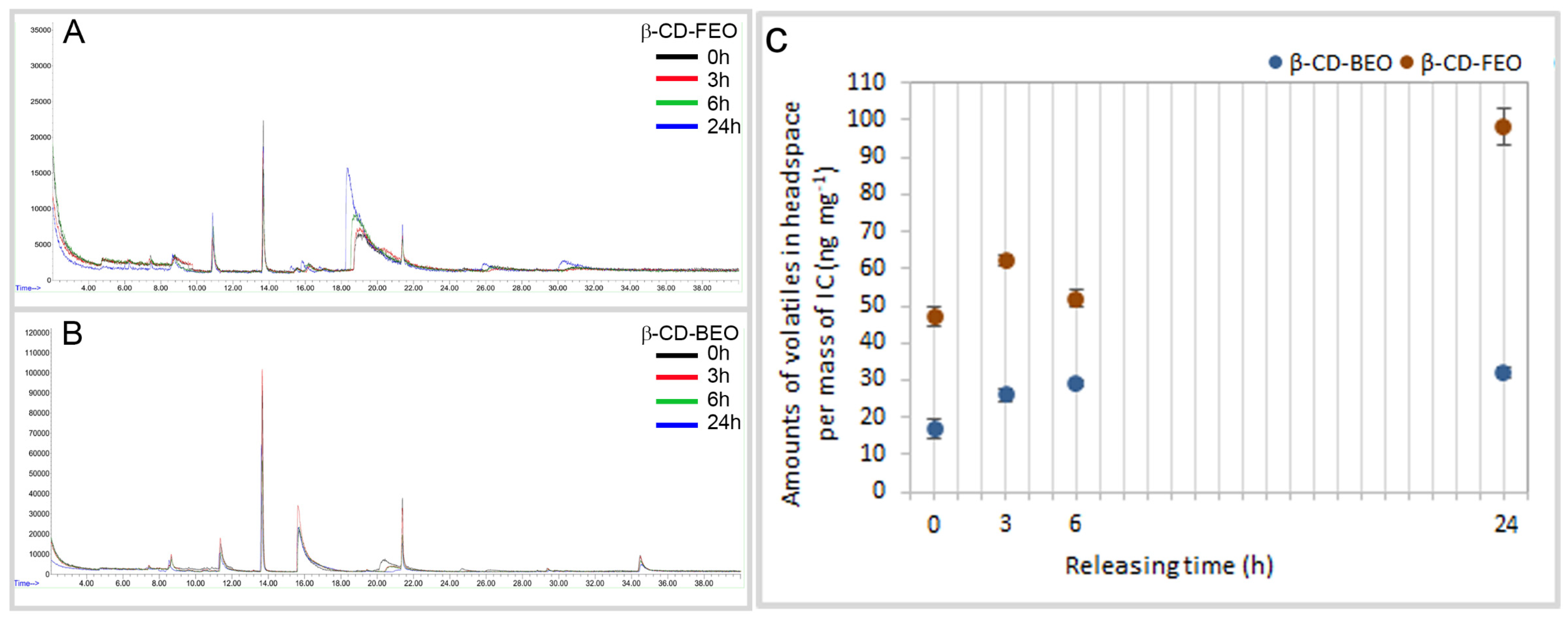 Biomolecules 14 00353 g005