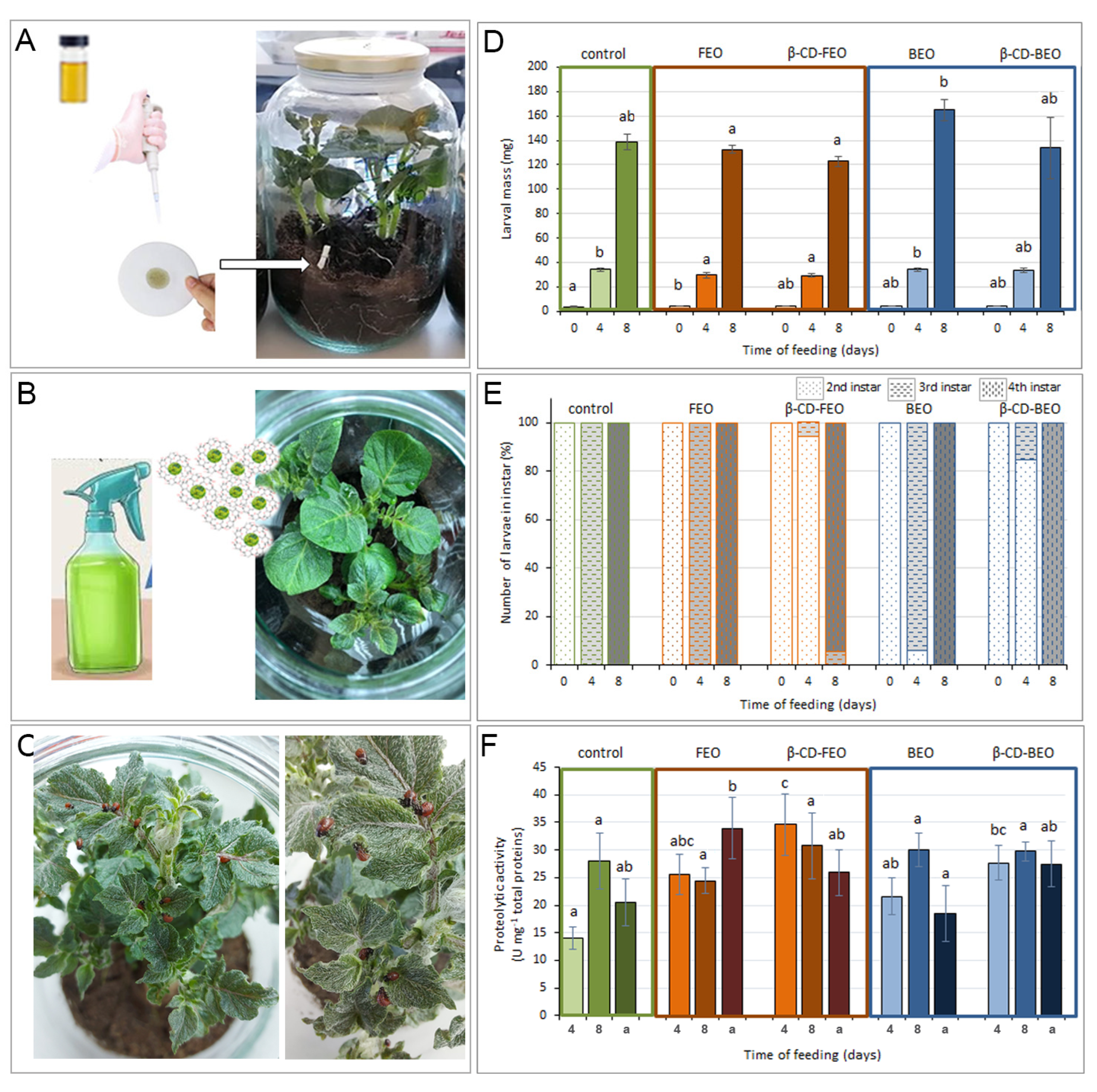 Biomolecules 14 00353 g007