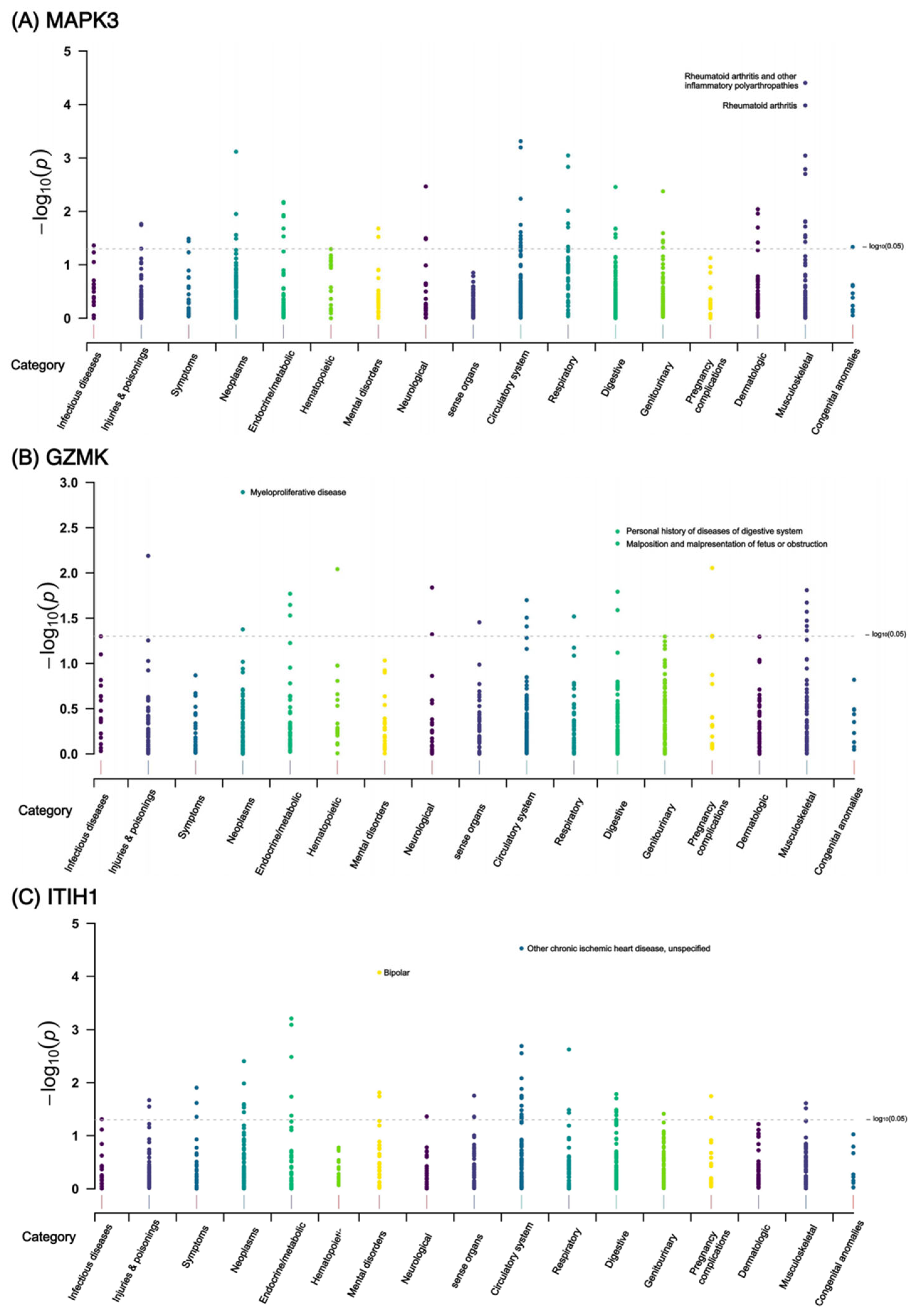 Biomolecules 14 00355 g005