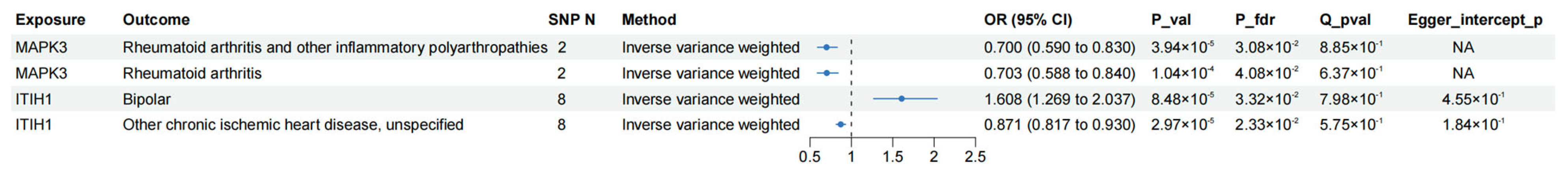 Biomolecules 14 00355 g006