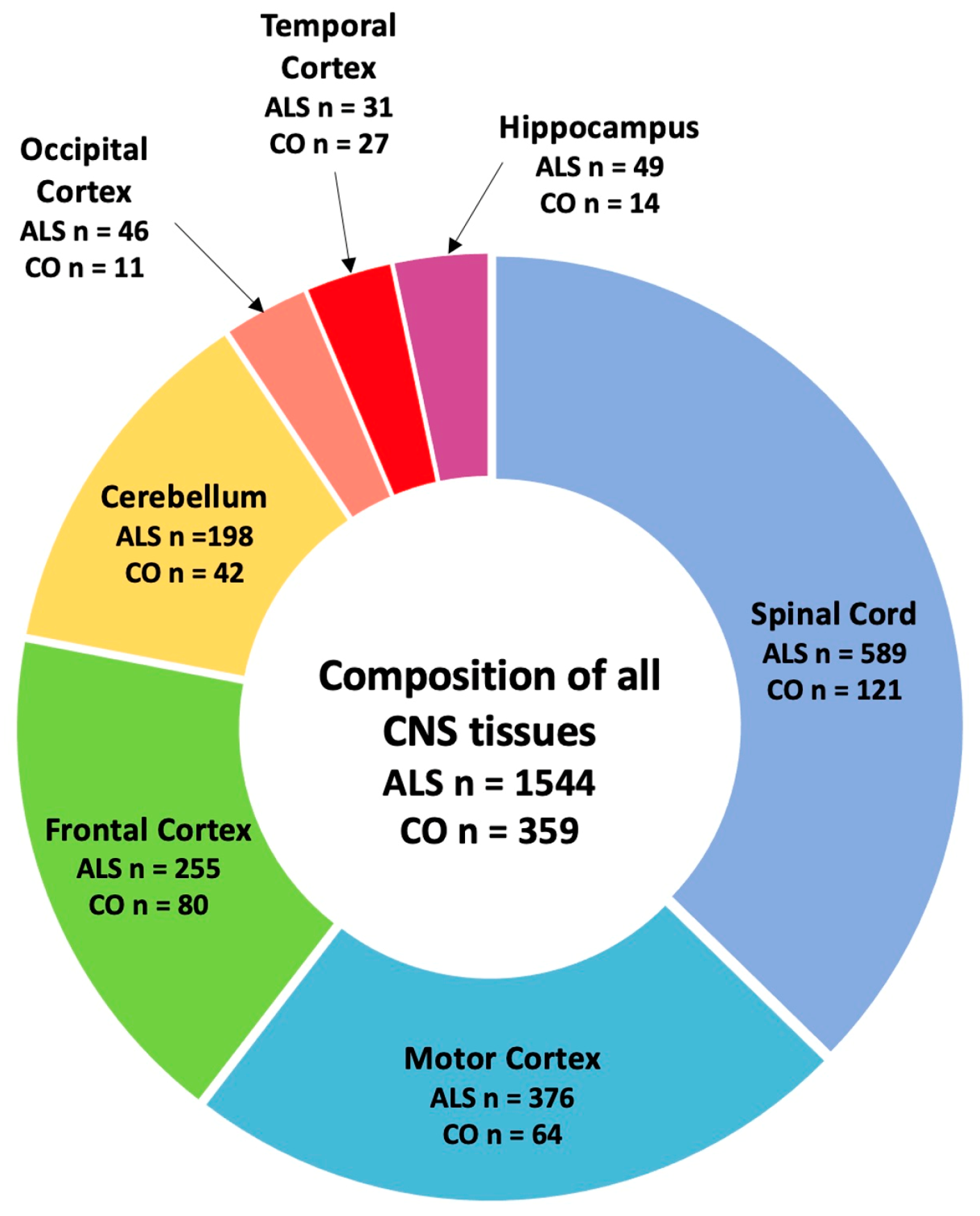 Biomolecules 14 00358 g002