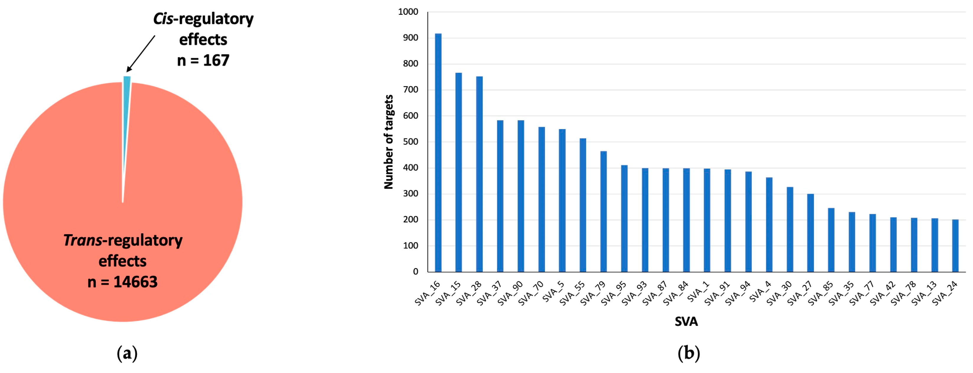 Biomolecules 14 00358 g003