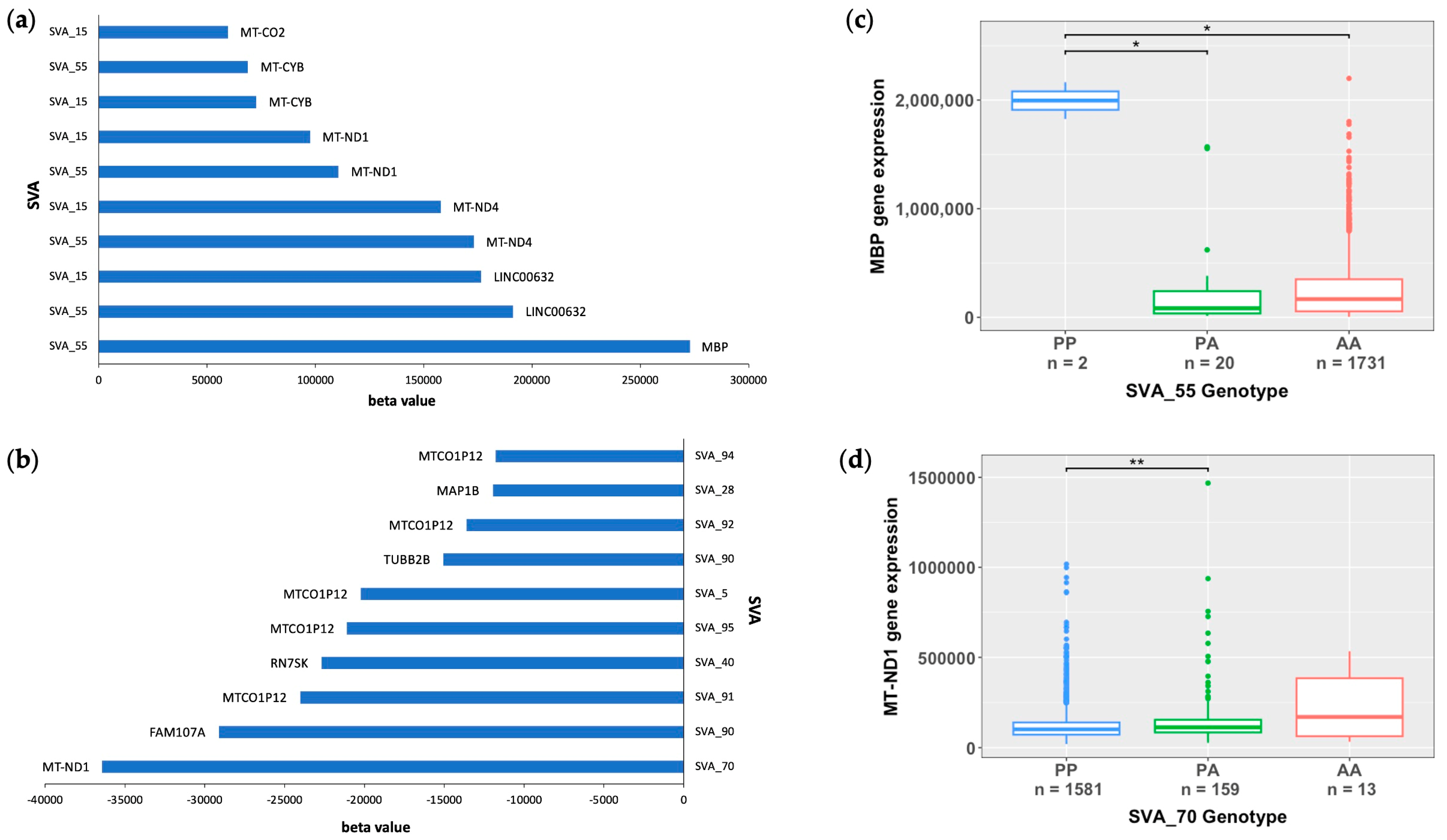 Biomolecules 14 00358 g004